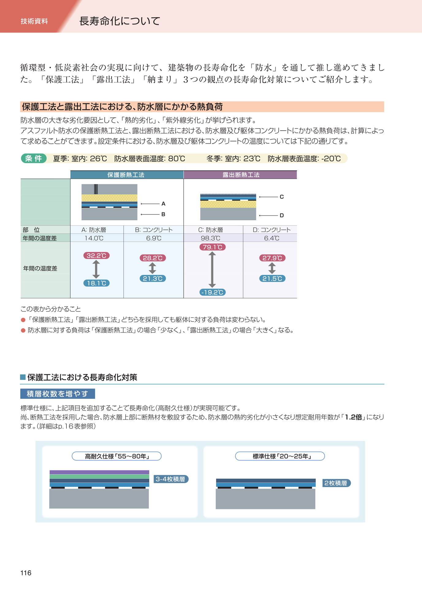 技術資料（長寿命化）（116ページ目）