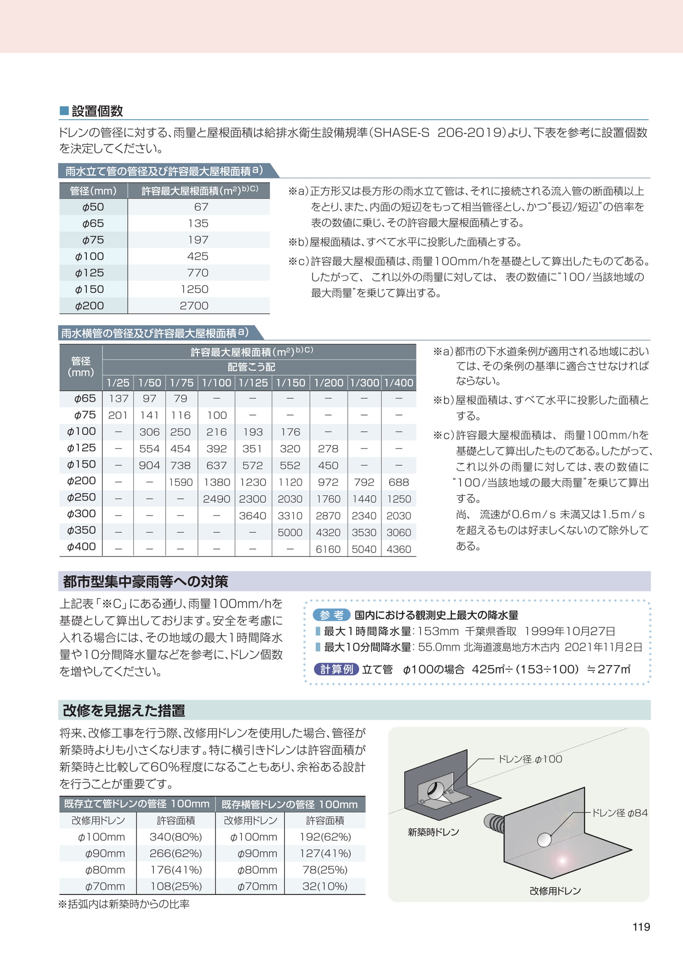 　（119ページ目）
