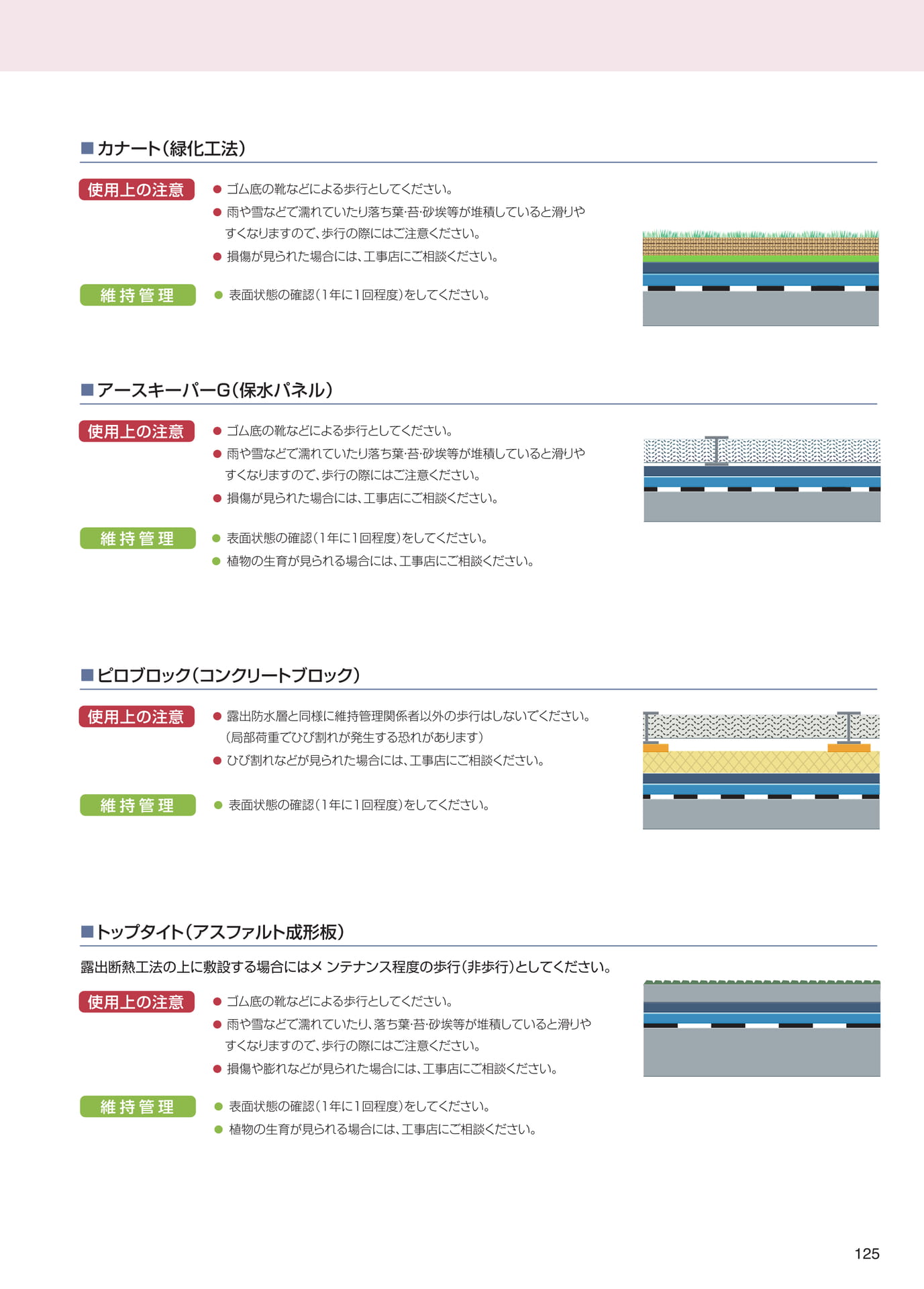 　（125ページ目）