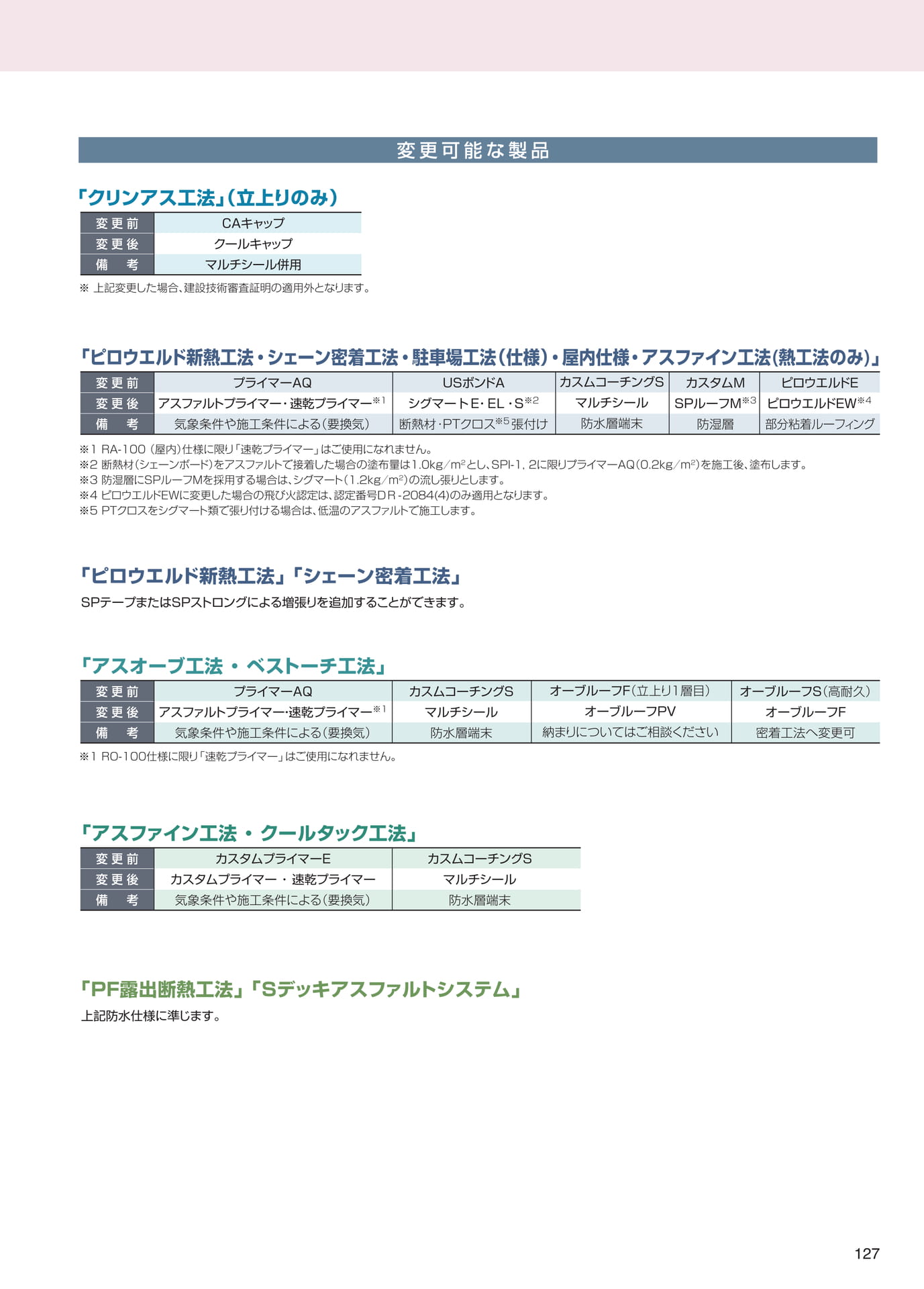 　（127ページ目）