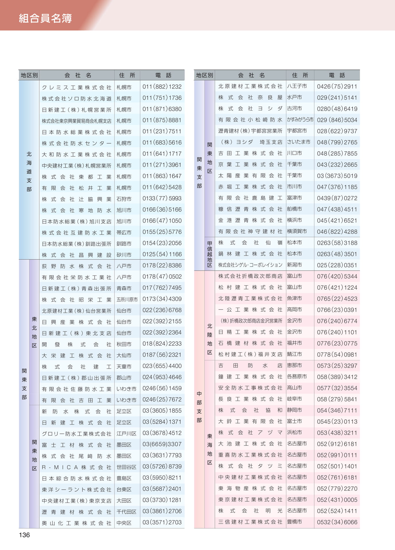 組合員名簿（136ページ目）
