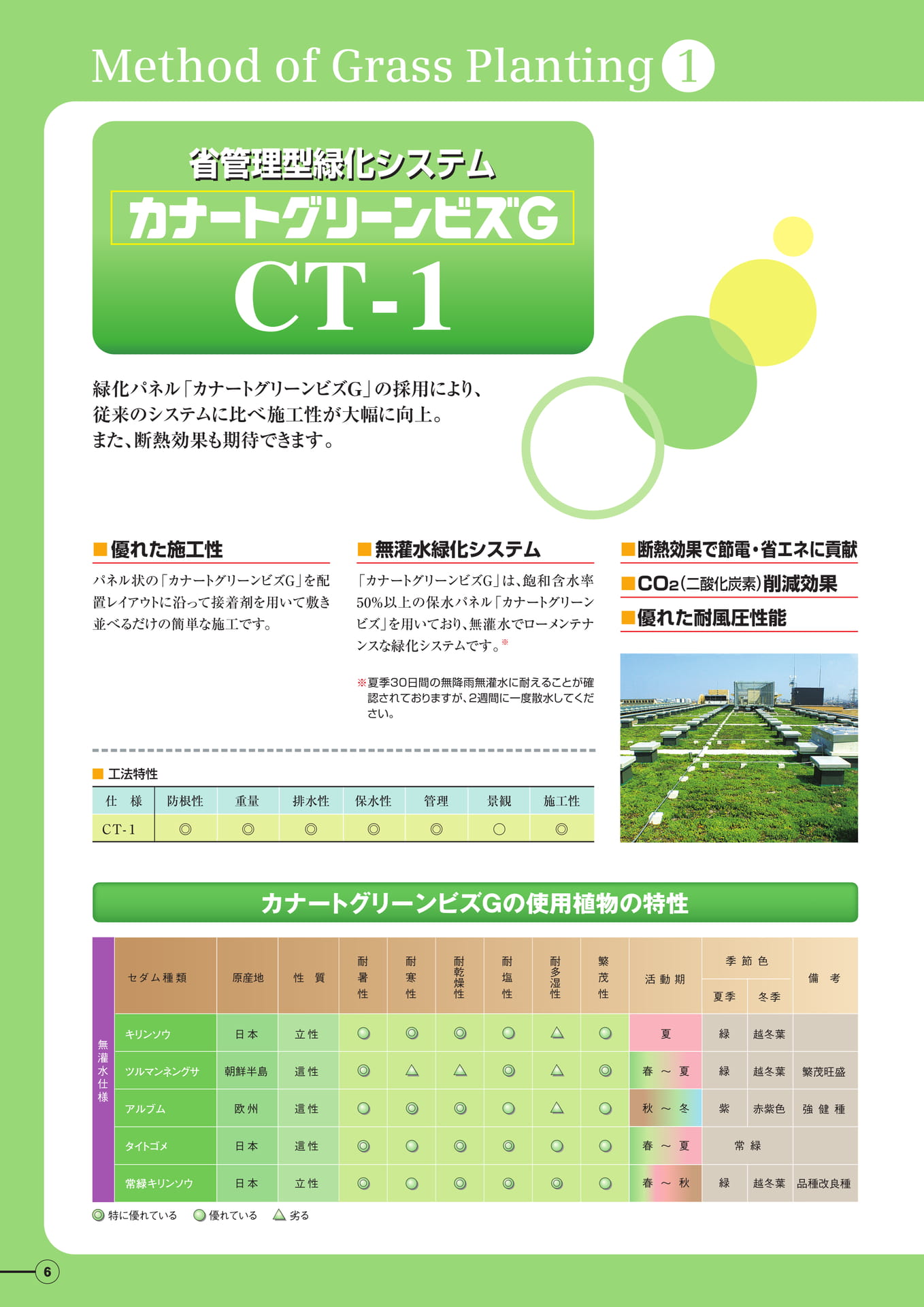 ＣＴ－１仕様（6ページ目）