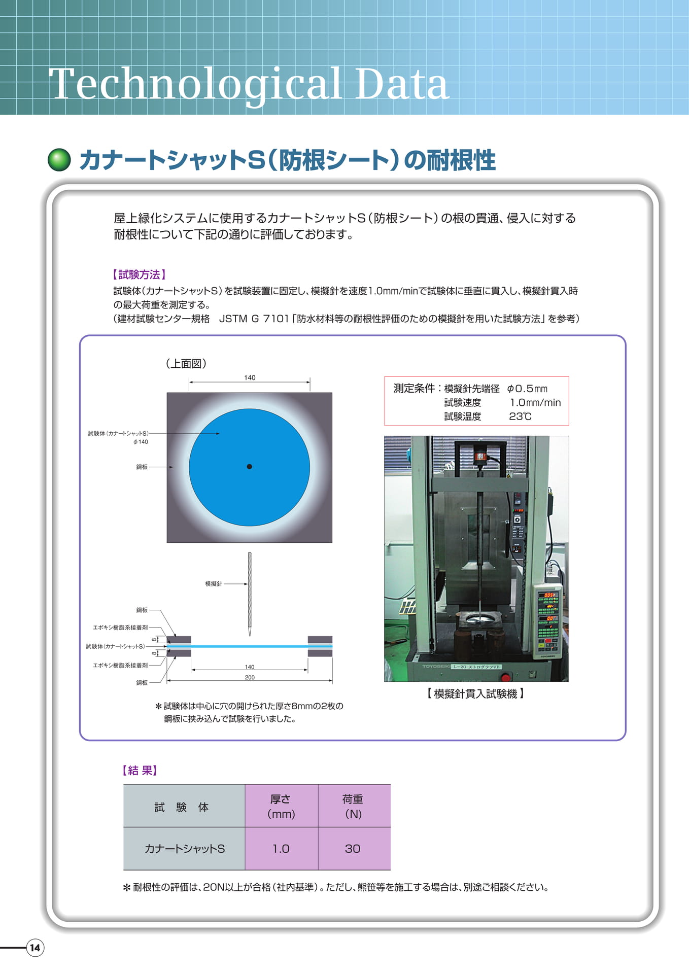 技術資料（14ページ目）