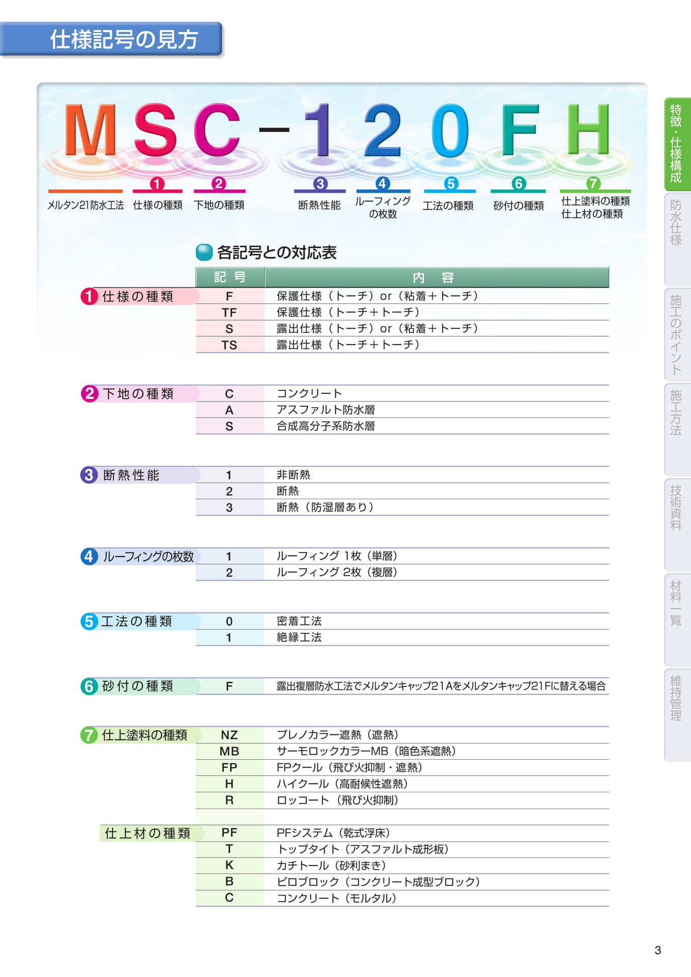 仕様記号の見方（3ページ目）