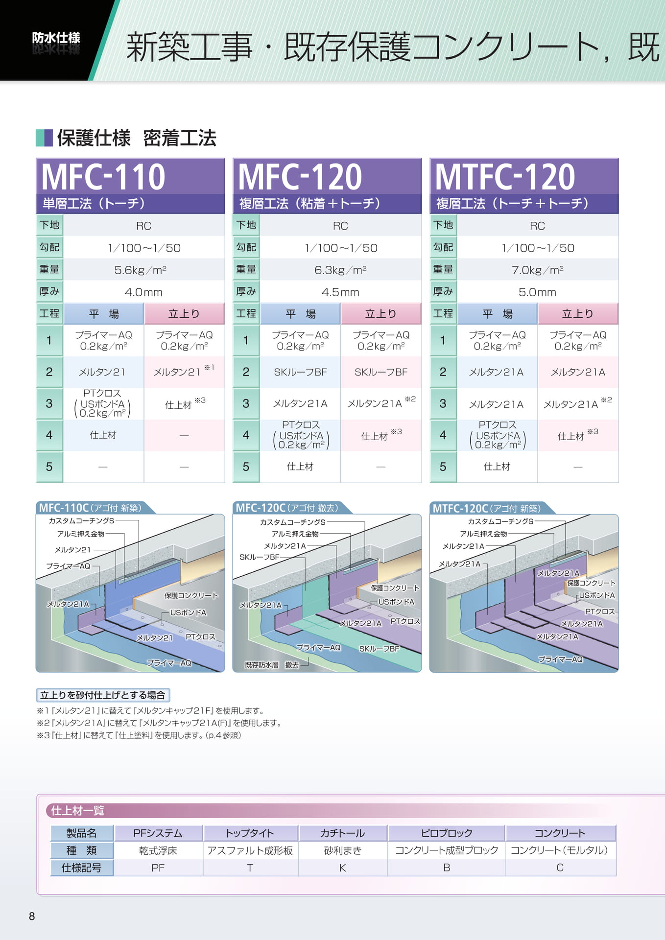保護仕様（新築・既存保護コン）（8ページ目）