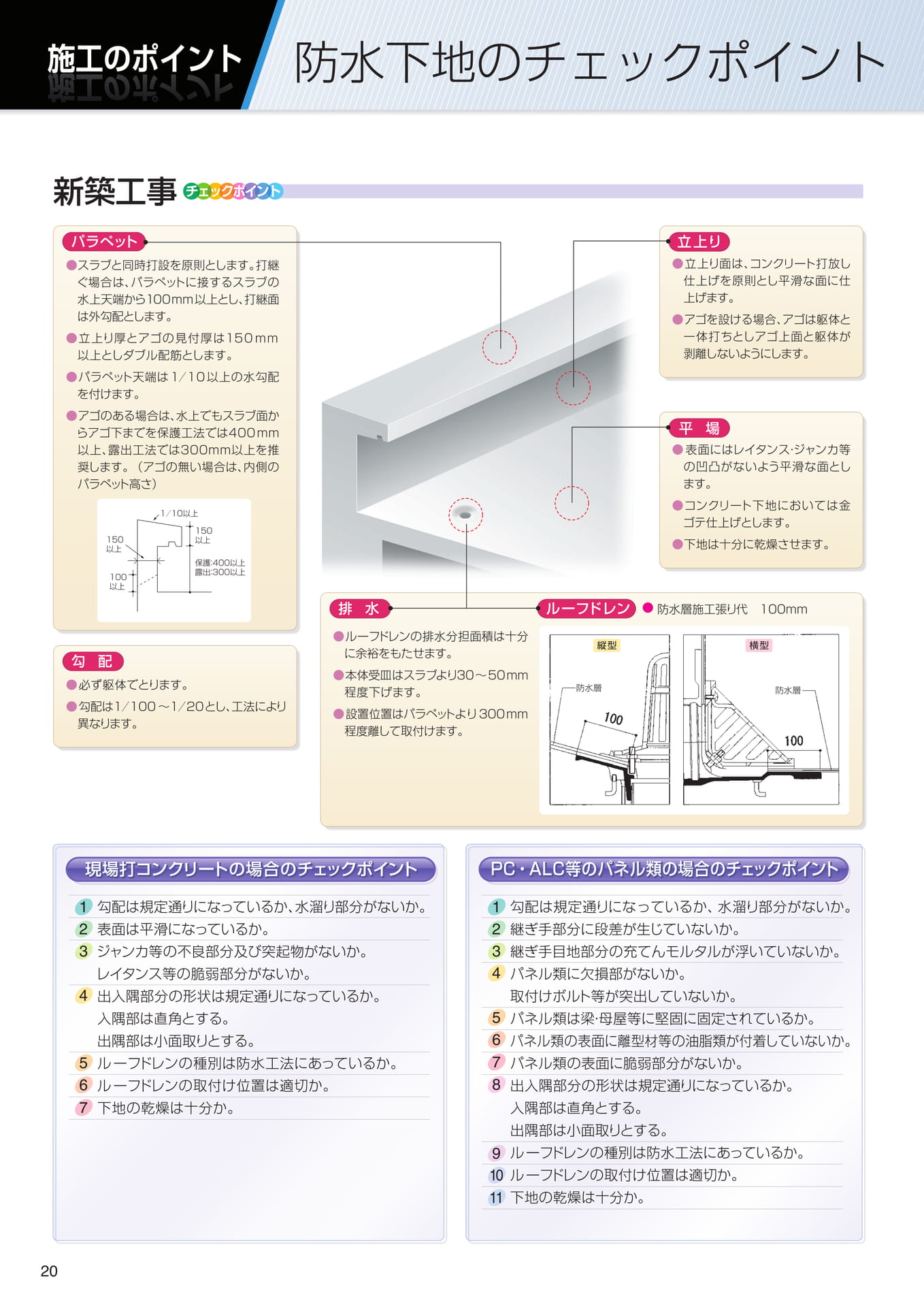 施工のポイント（防水下地のチェックポイント）（20ページ目）