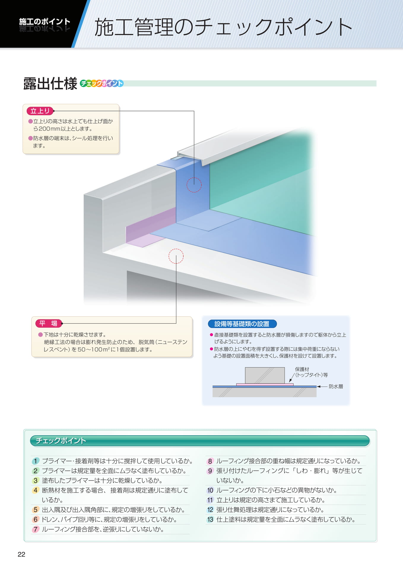 施工のポイント（施工管理のチェックポイント）（22ページ目）
