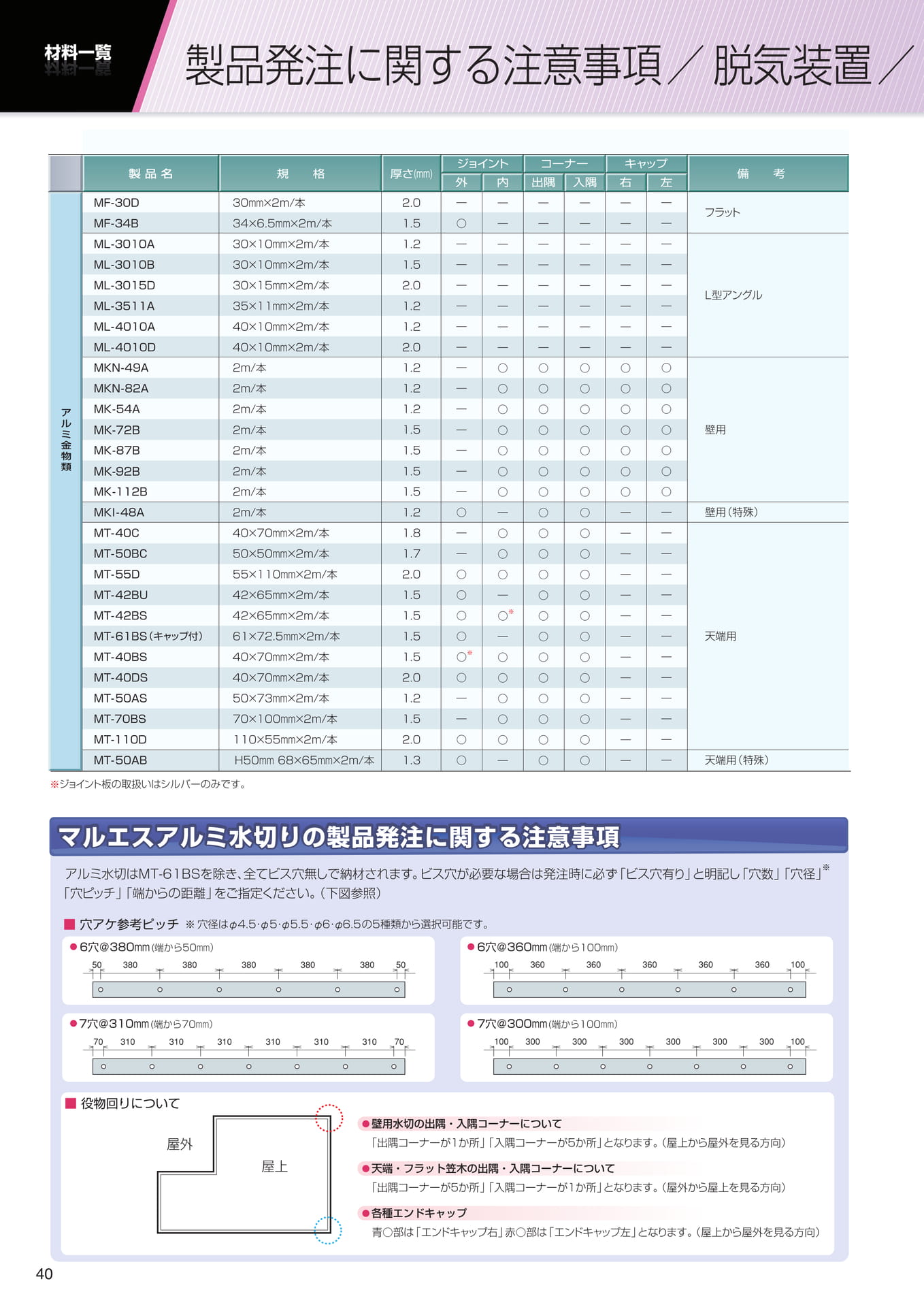 　（40ページ目）