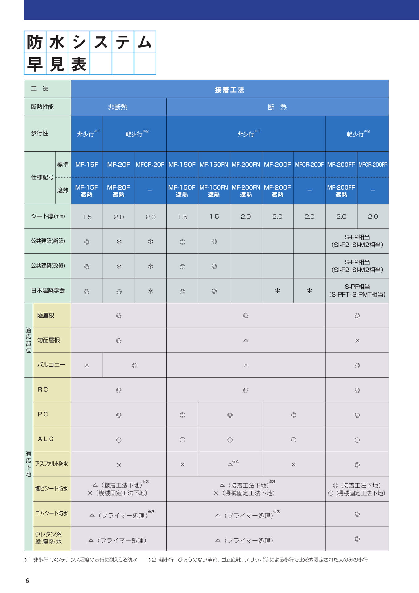 仕様記号早見表（6ページ目）