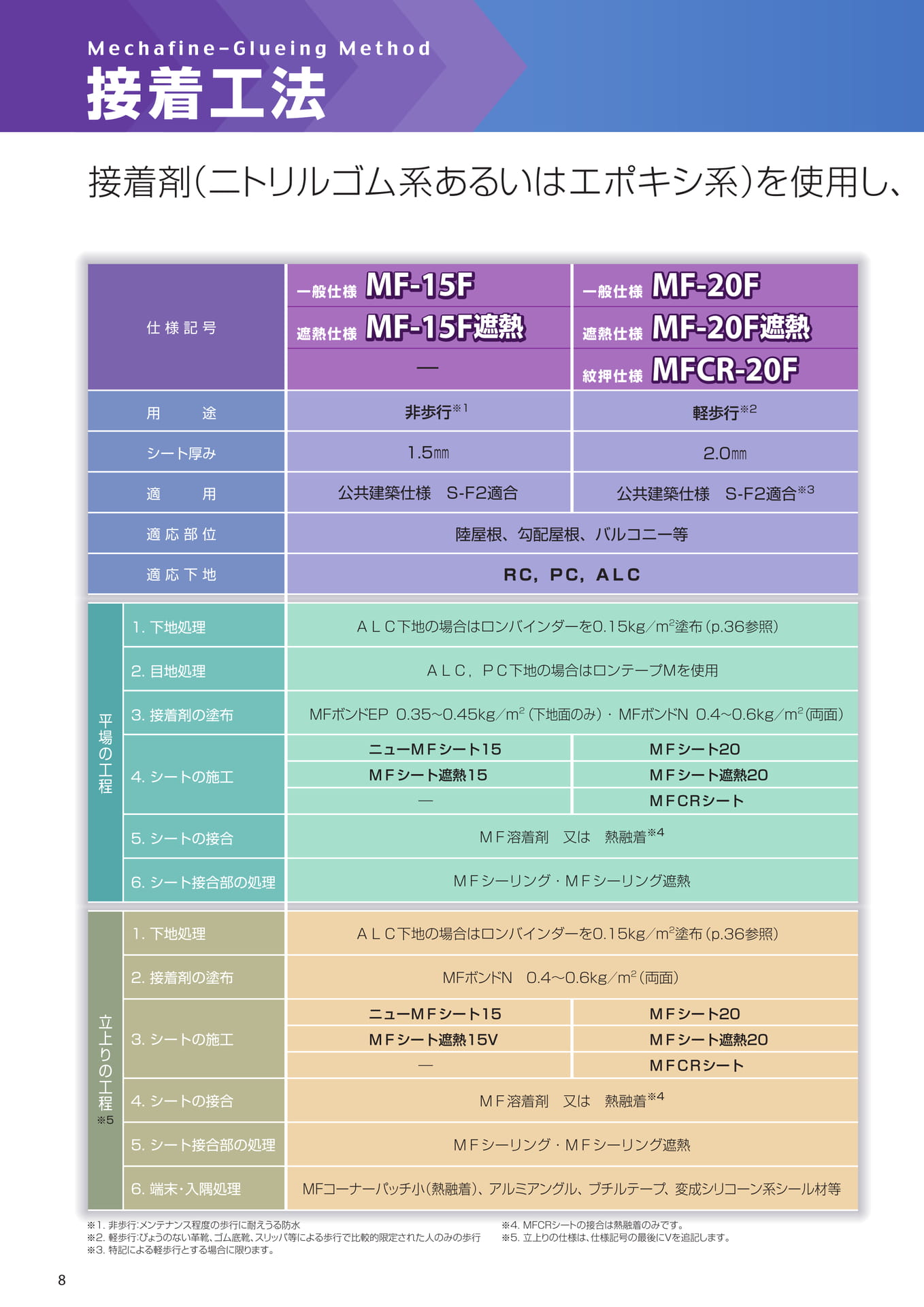 接着工法（8ページ目）