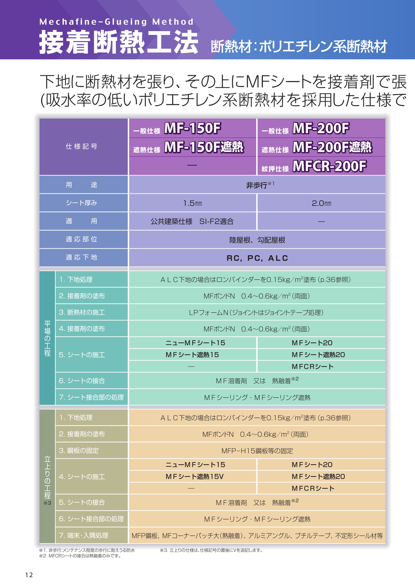 接着断熱工法（ポリエチレン）（12ページ目）