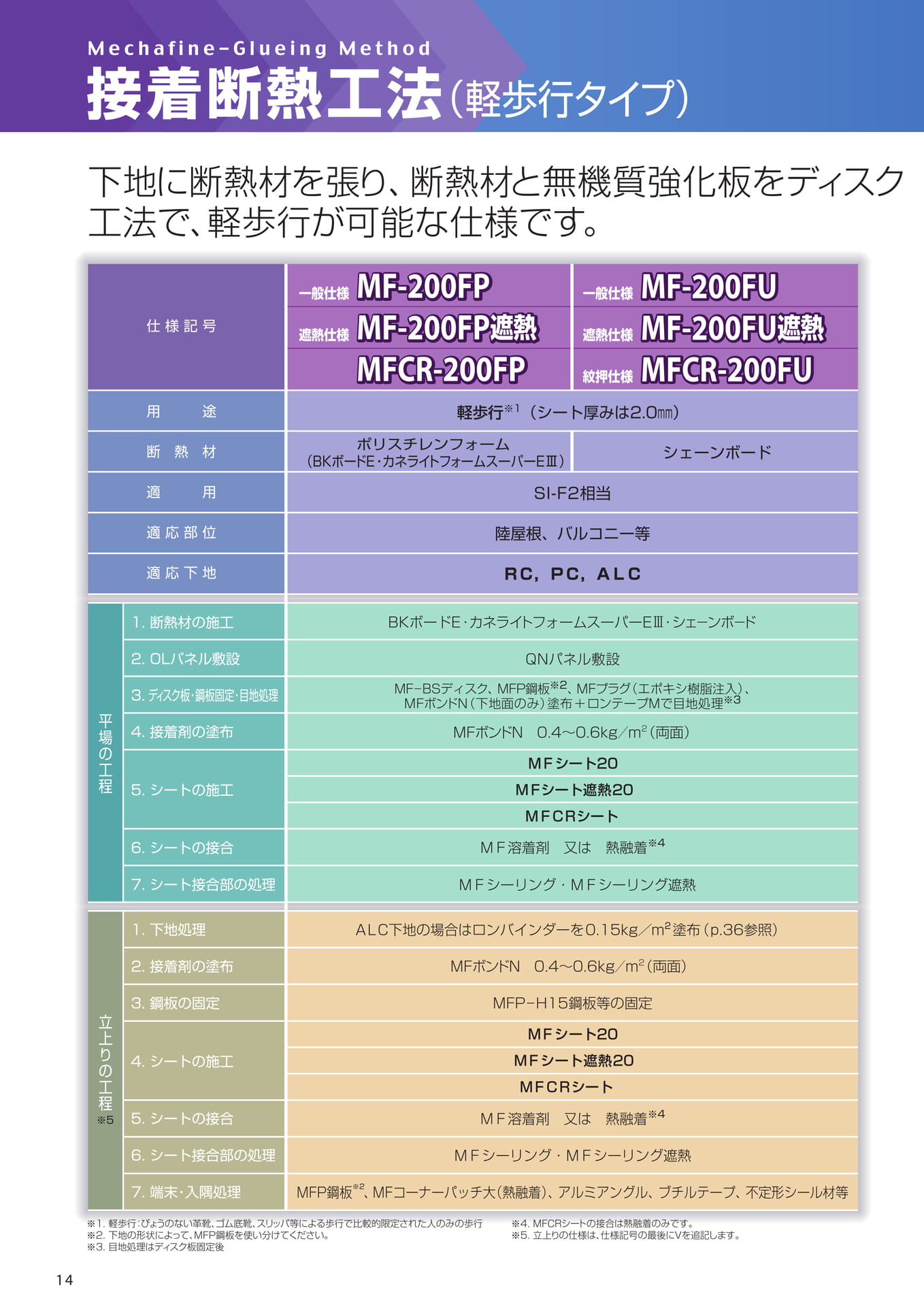 接着断熱工法（軽歩行タイプ）（14ページ目）