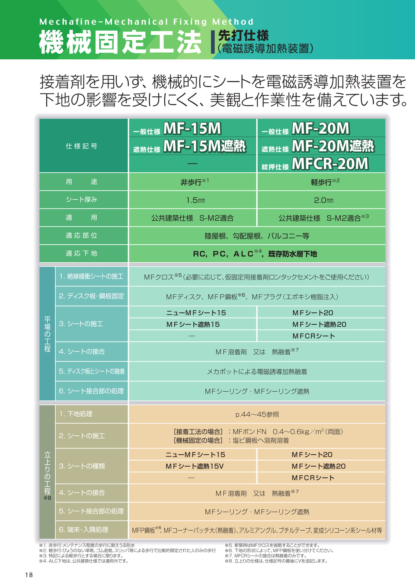 機械固定工法（先打）（18ページ目）