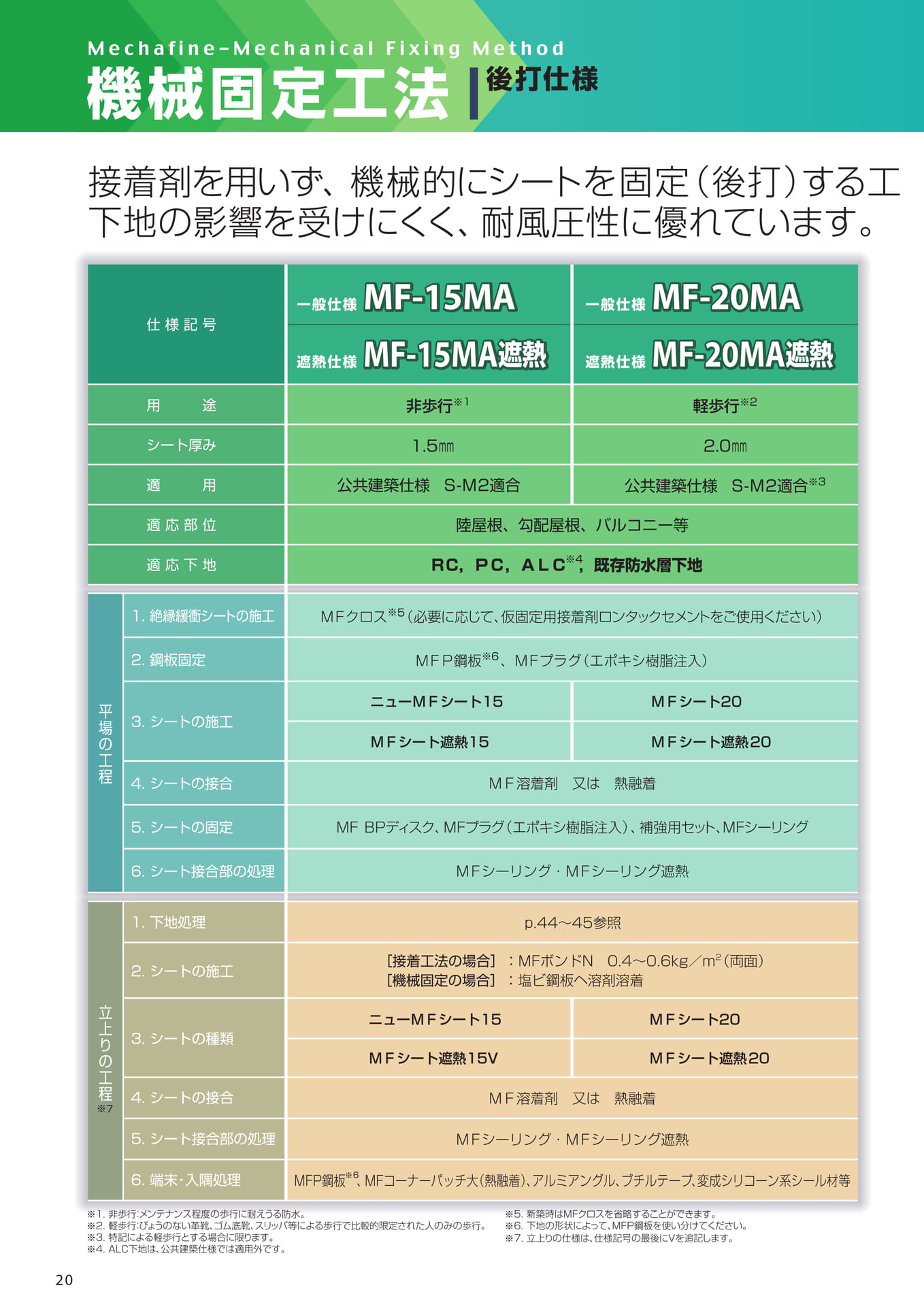 機械固定工法（後打）（20ページ目）