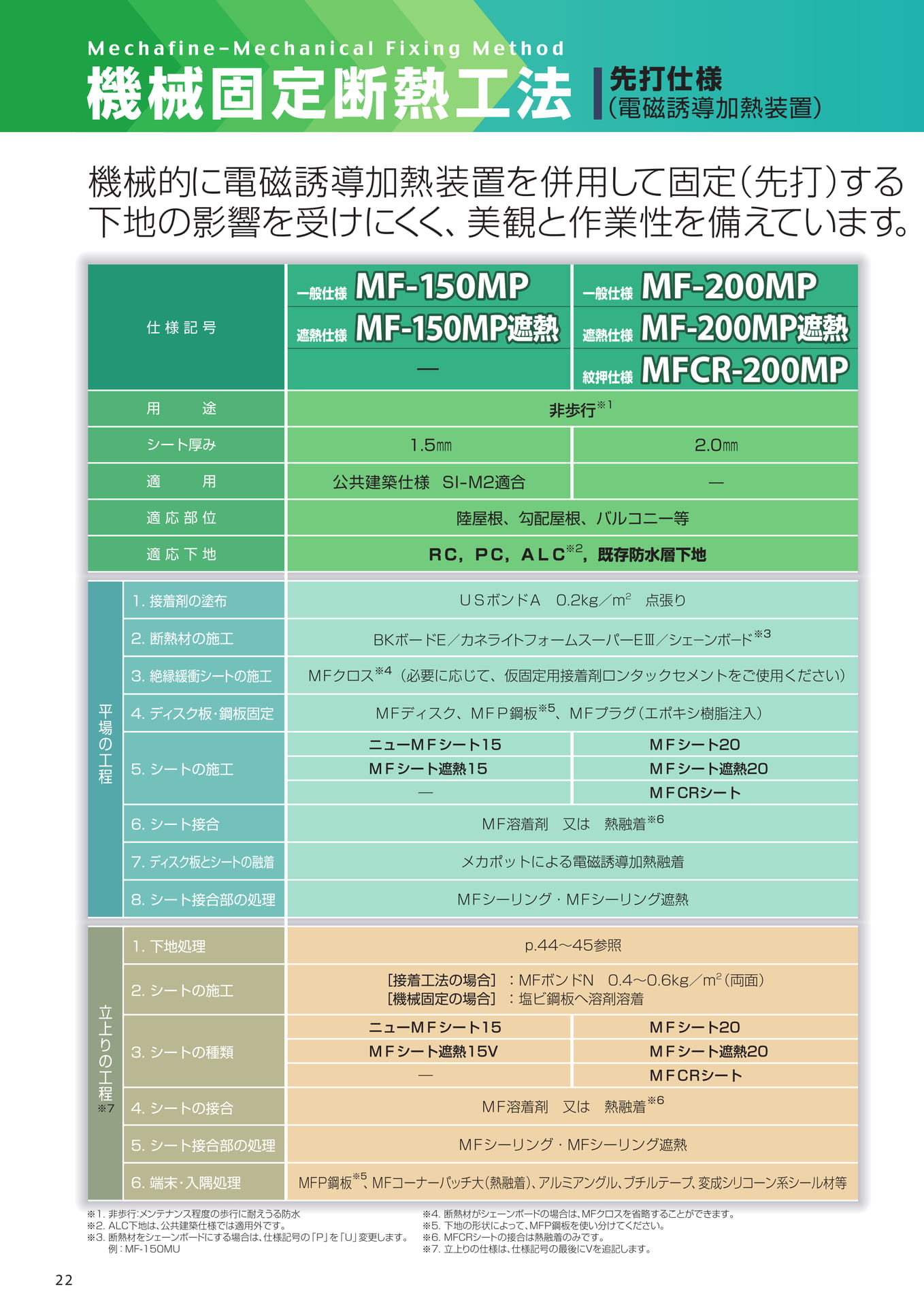 機械固定断熱工法（先打）（22ページ目）
