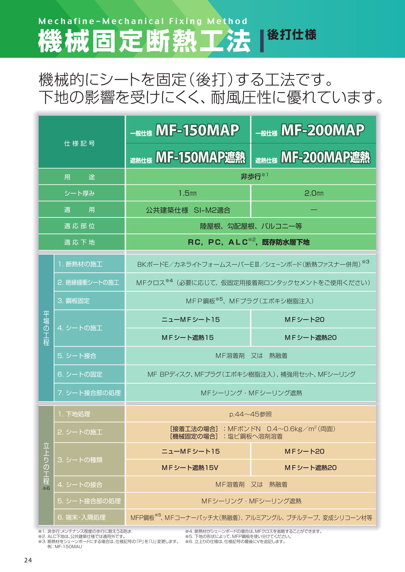 機械固定断熱工法（後打）（24ページ目）