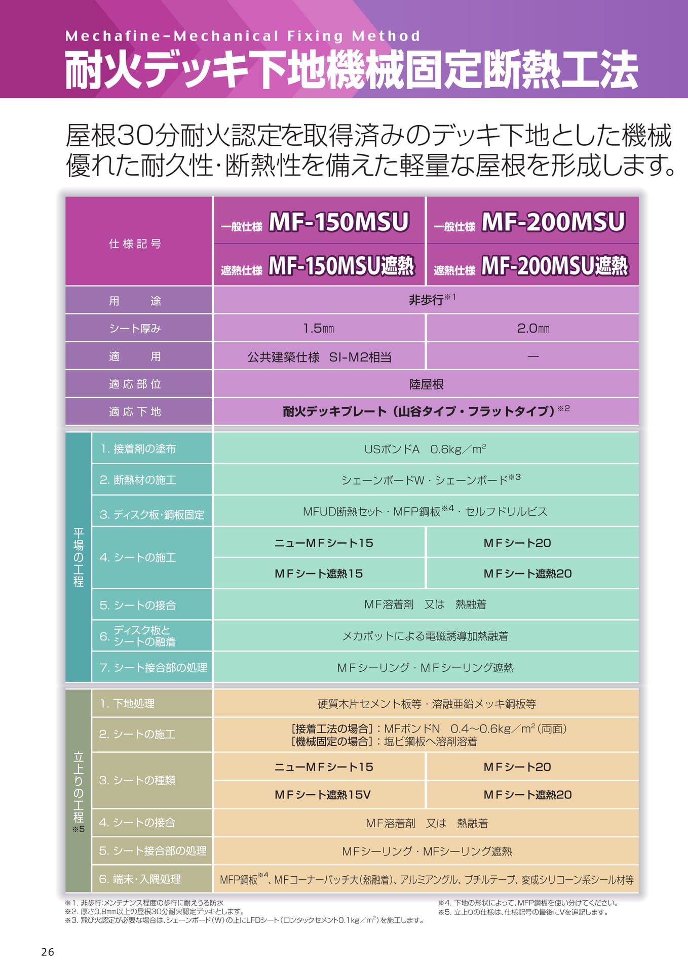 耐火デッキ下地工法（26ページ目）