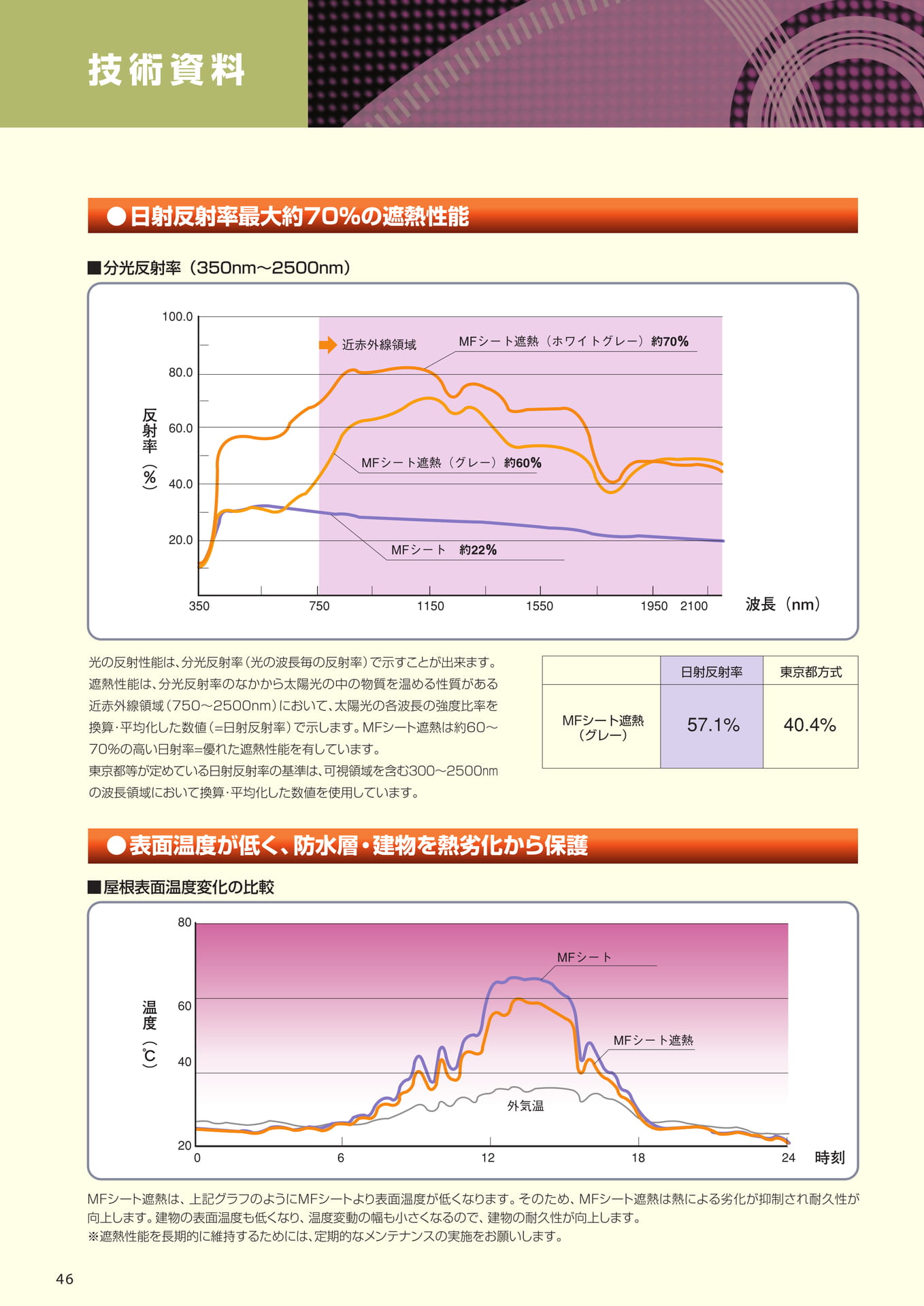 技術資料（遮熱性能）（46ページ目）