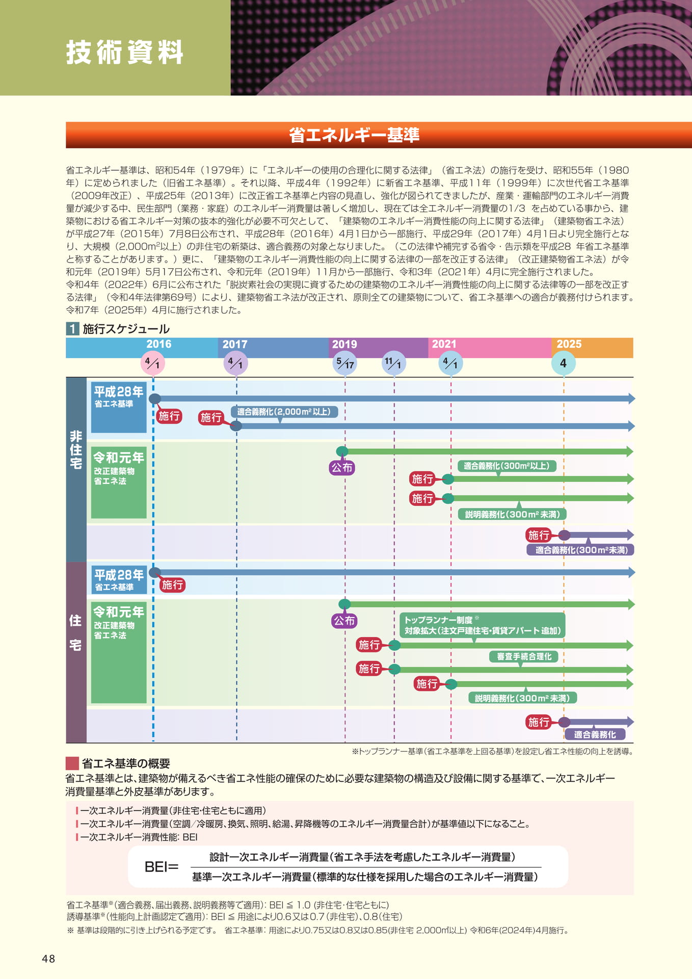 技術資料（省エネ基準）（48ページ目）