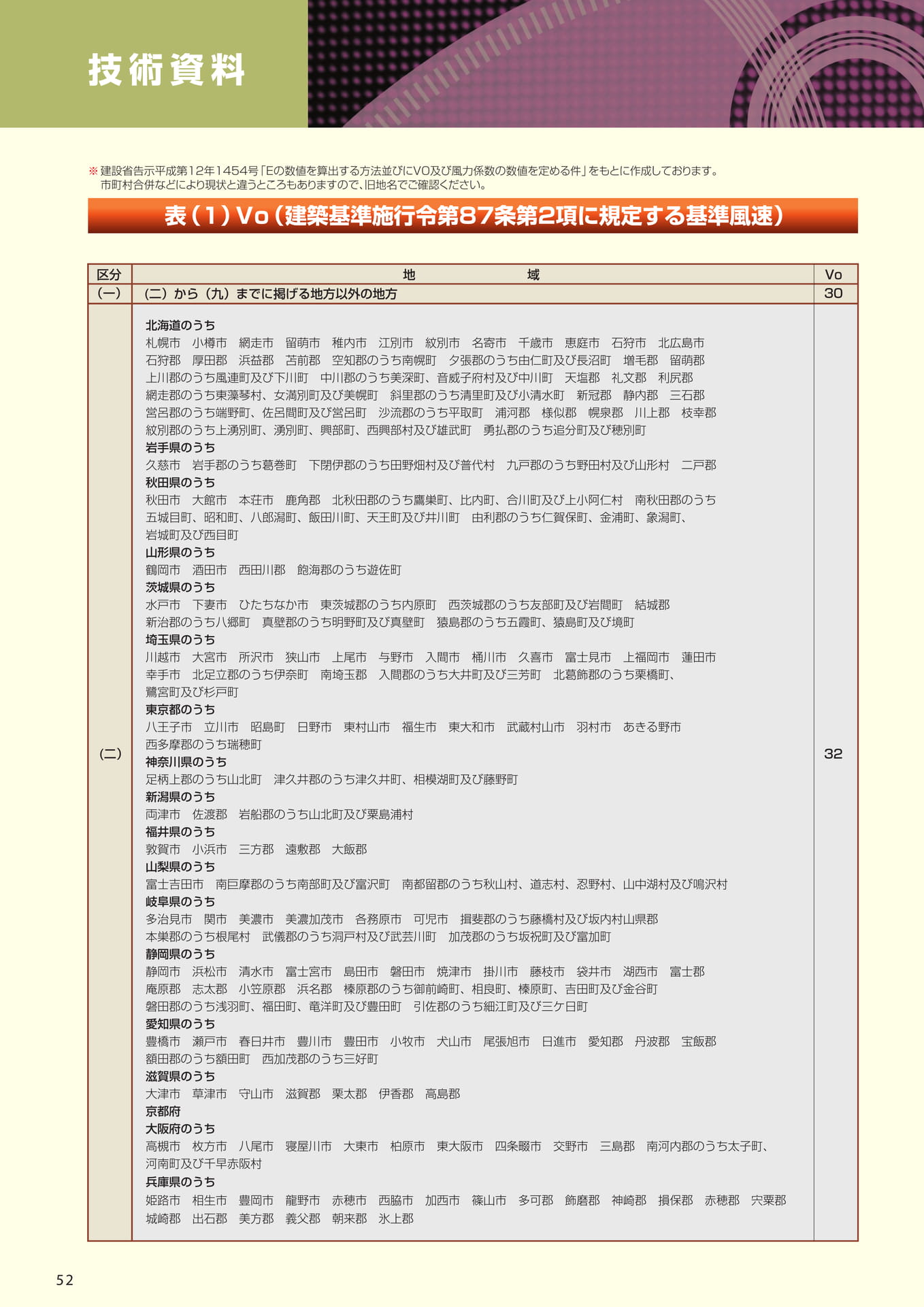 技術資料（基準風速）（52ページ目）