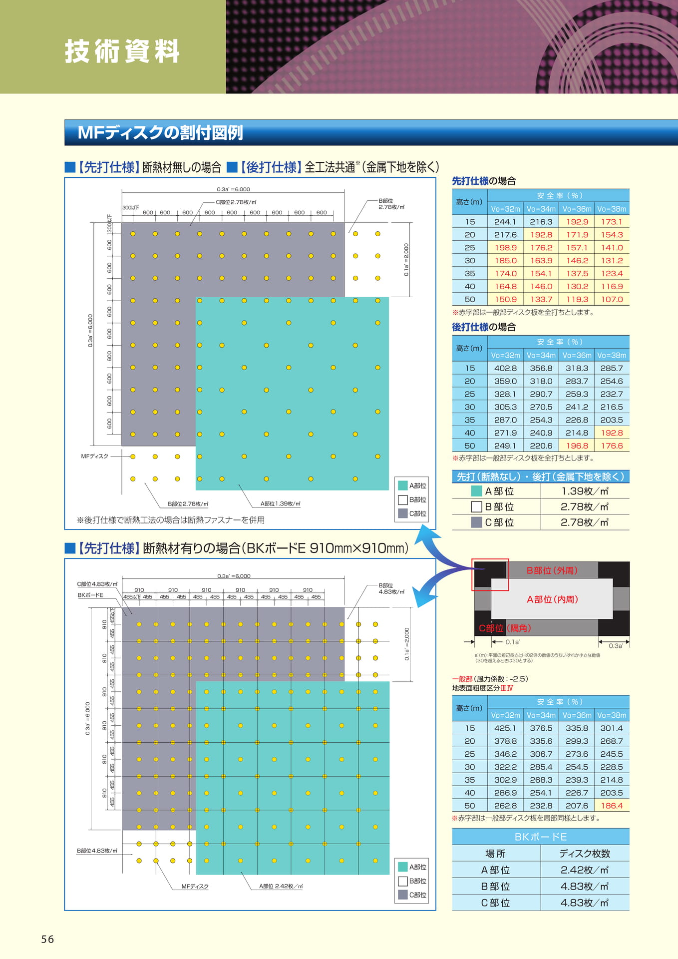技術資料（ディスクの割付図例）（56ページ目）