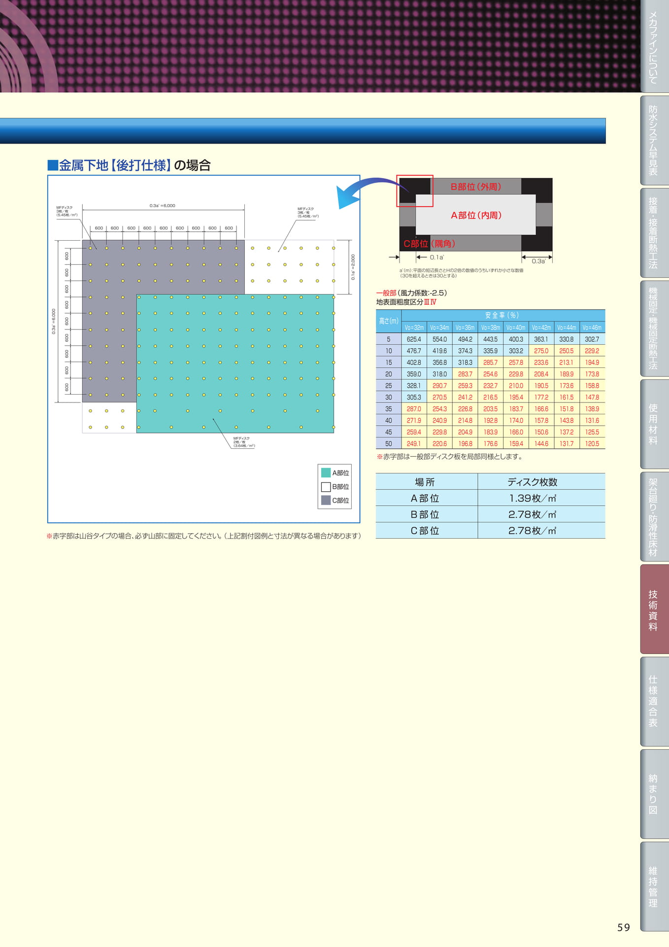 Page 59（59ページ目）