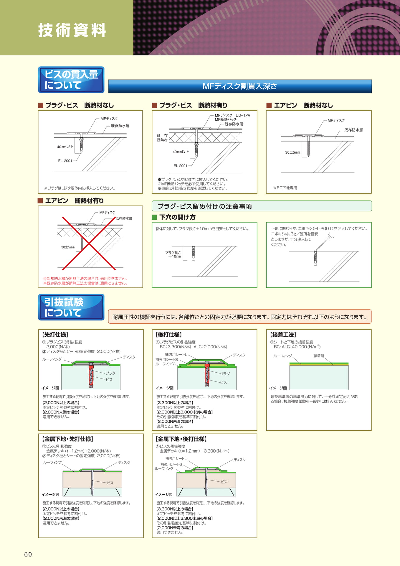 技術資料（ビスの貫入量）（60ページ目）