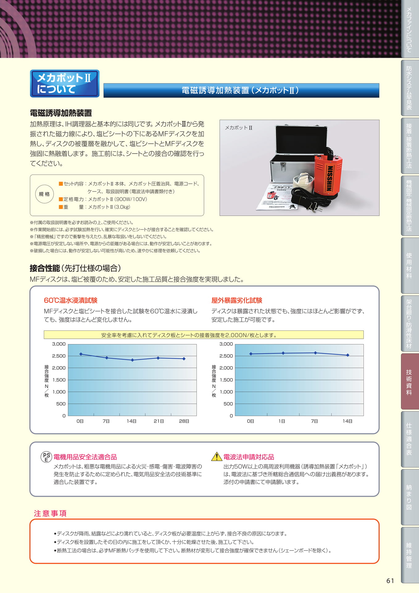 技術資料（電磁誘導加熱装置）（61ページ目）
