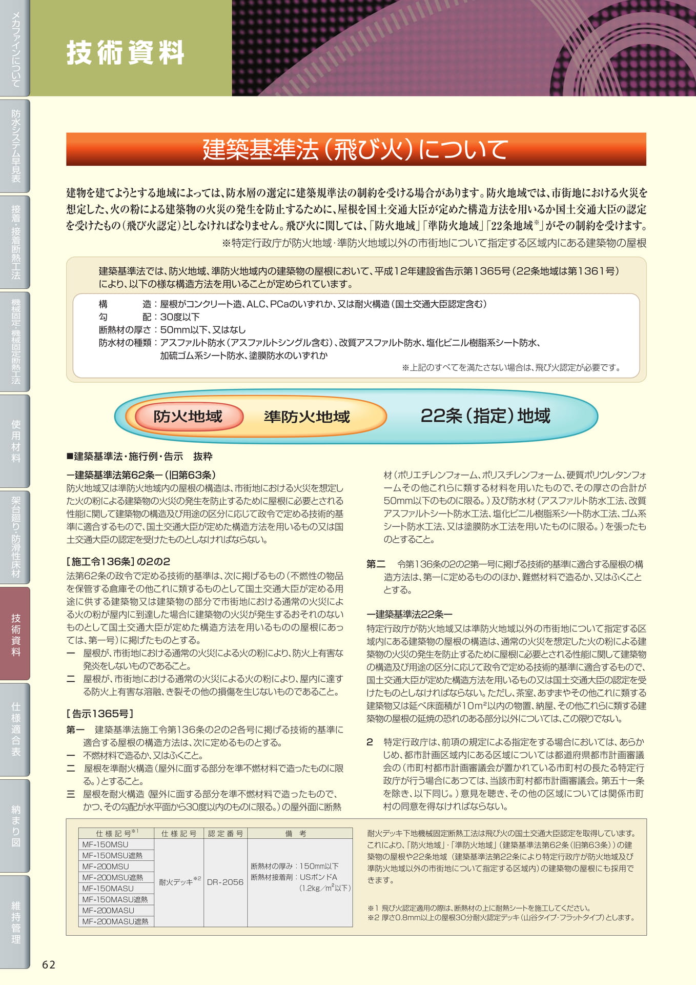 技術資料（飛び火）（62ページ目）