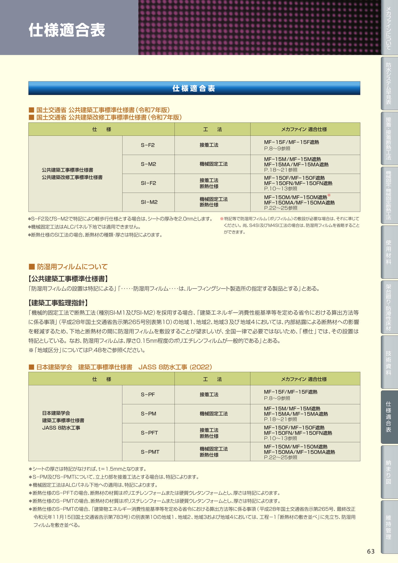 官公庁仕様適合表（63ページ目）