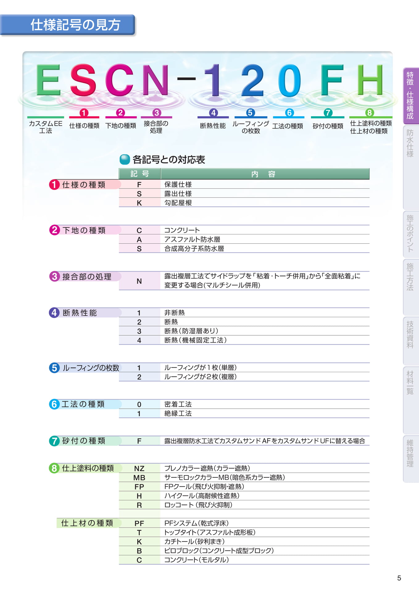 仕様記号の見方（5ページ目）
