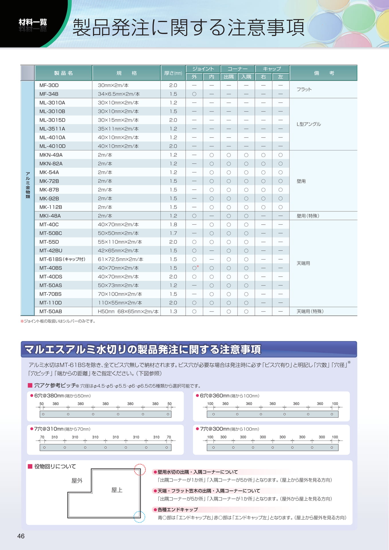 Page 46（46ページ目）
