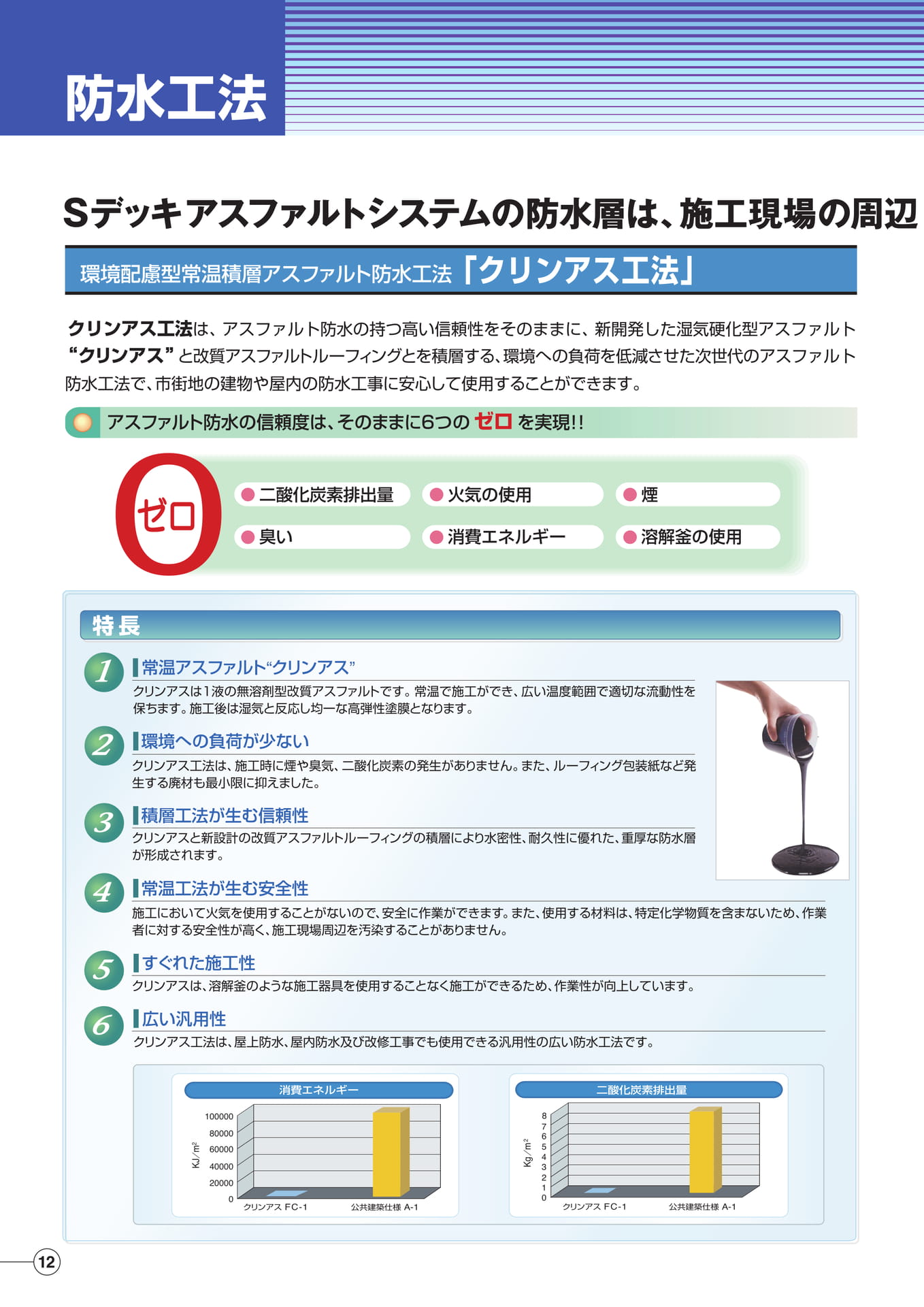 防水工法（クリンアス工法）（12ページ目）