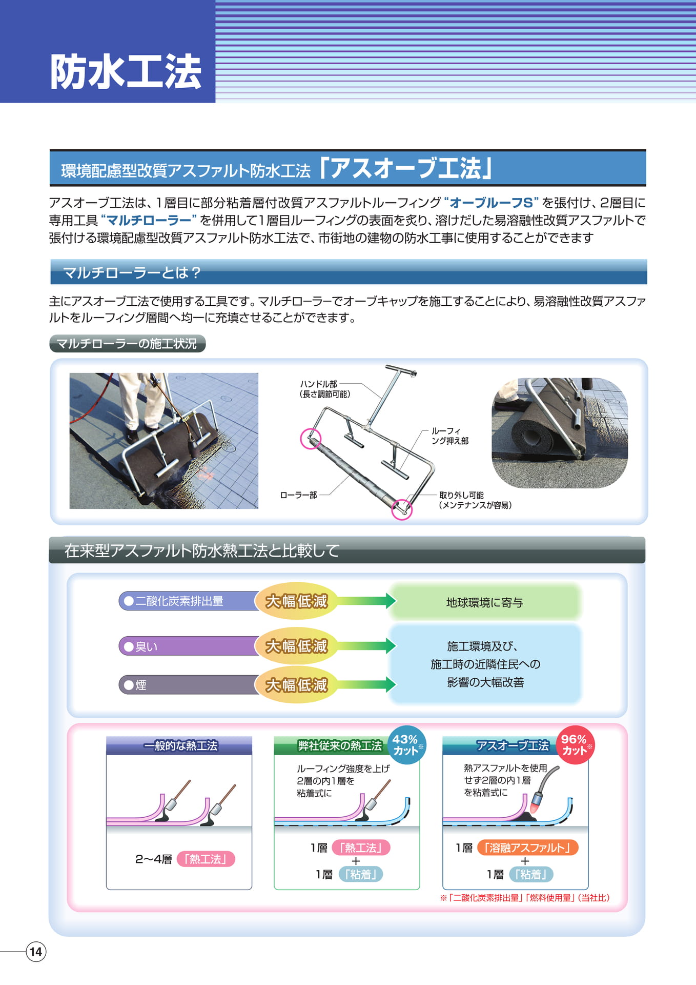 防水工法（アスオーブ工法）（14ページ目）