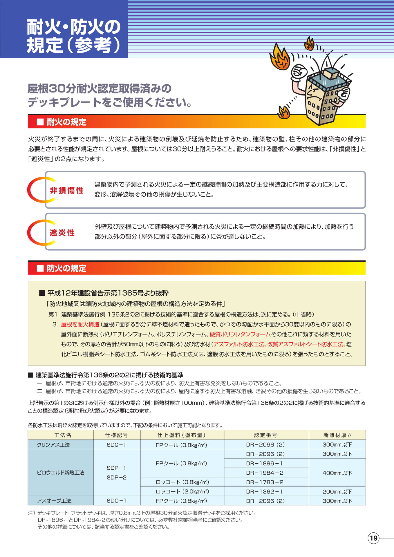 耐火と防火（19ページ目）