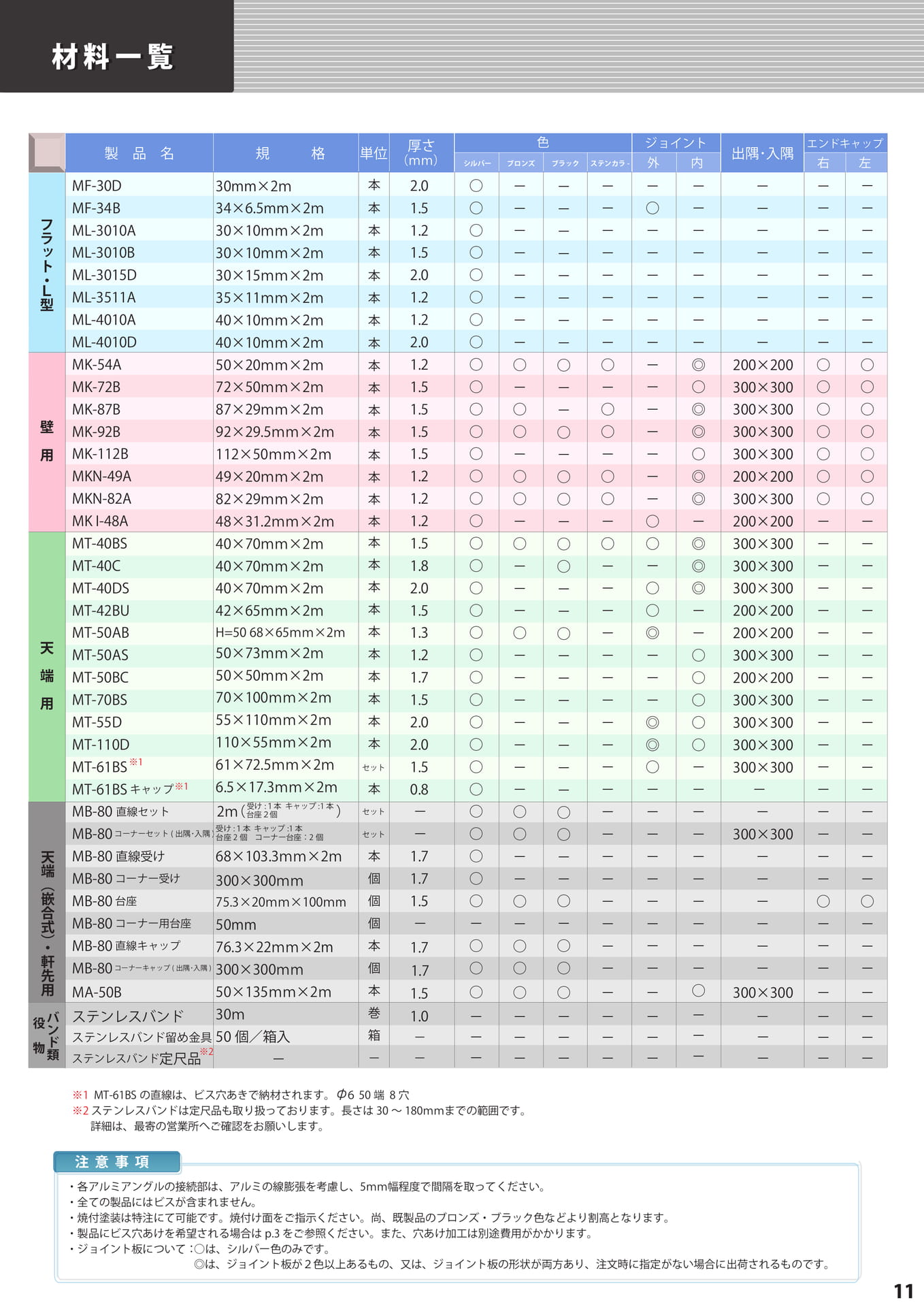 製品一覧（11ページ目）