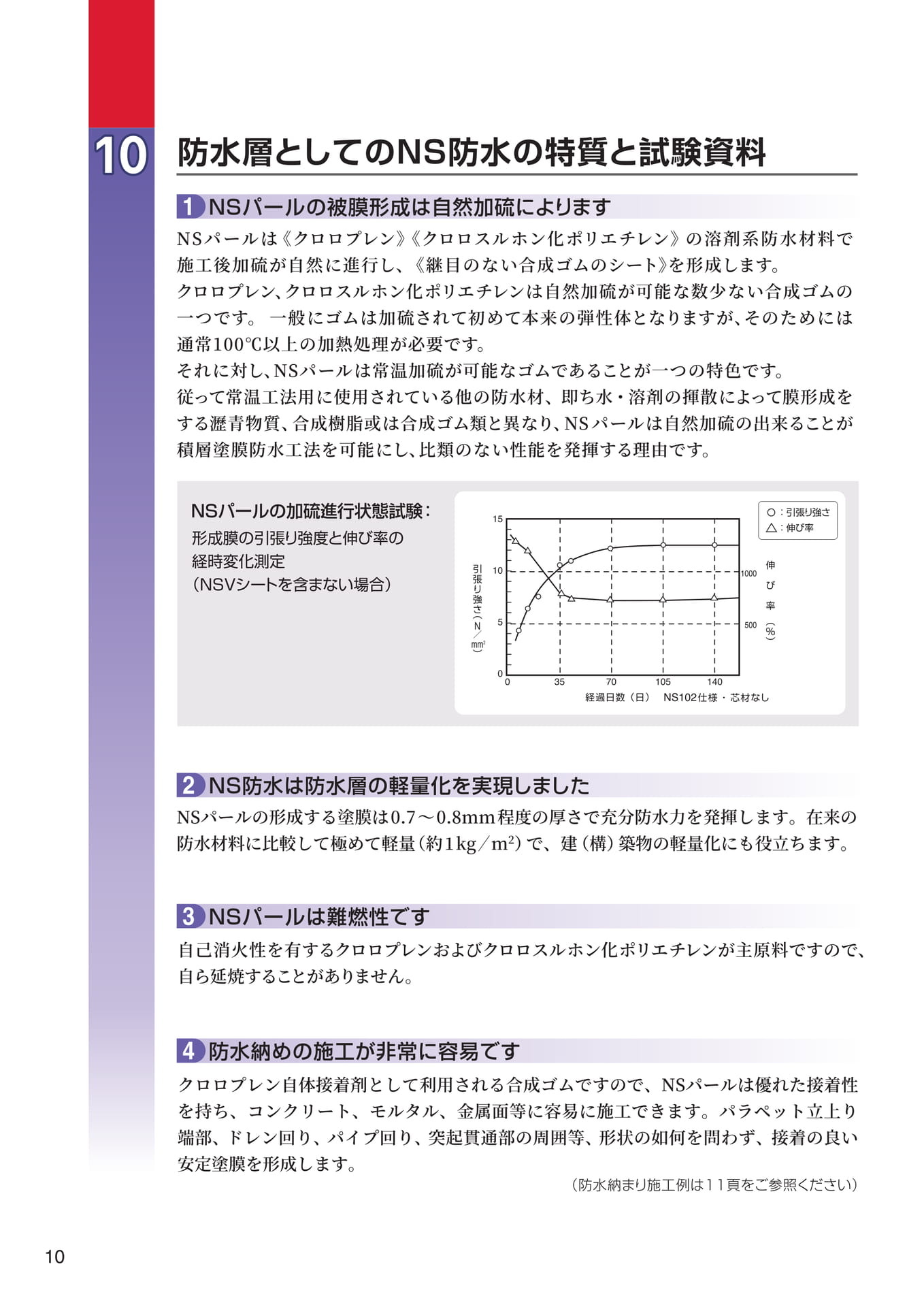 技術資料（10ページ目）