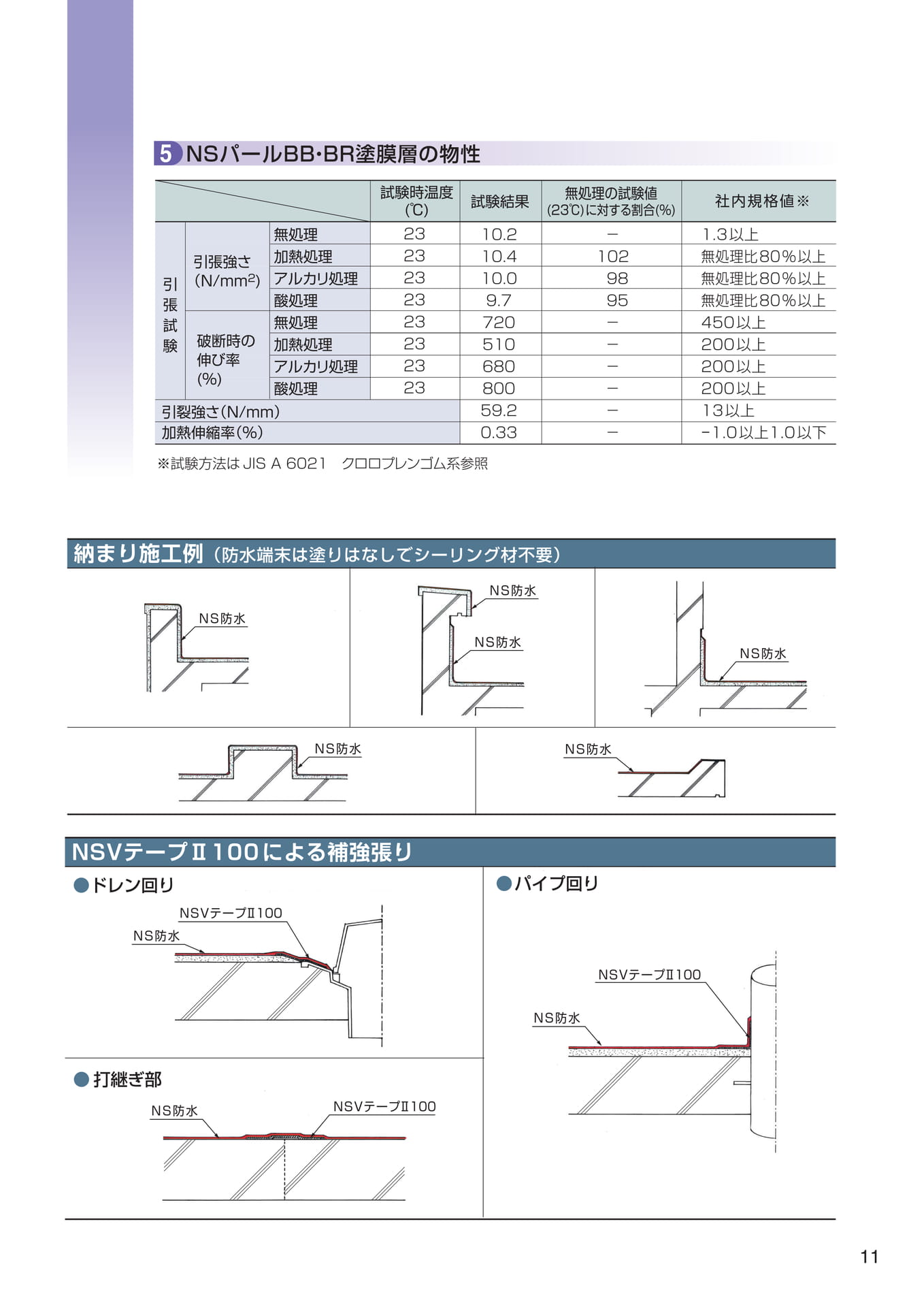 物性（11ページ目）