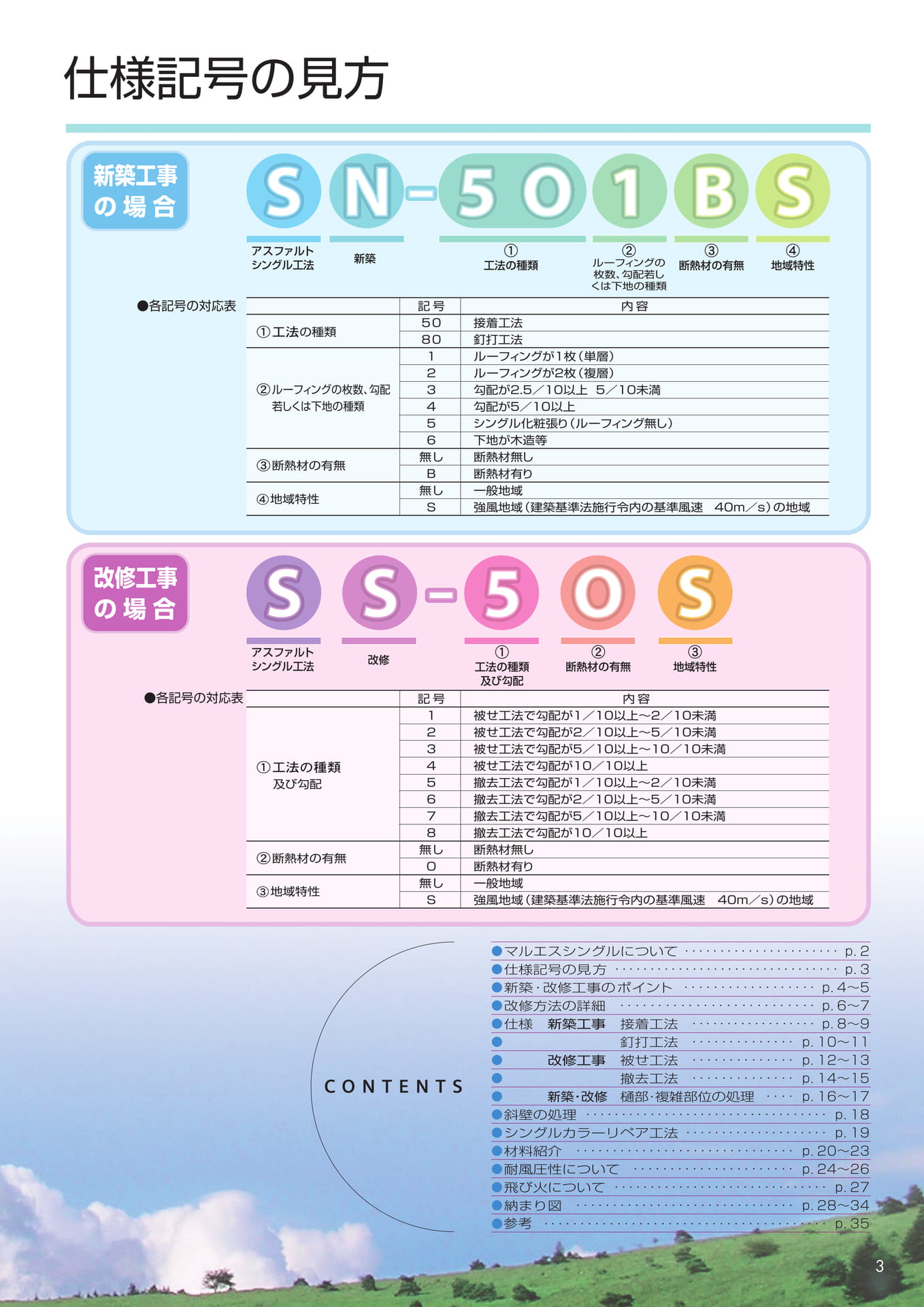 仕様記号の見方（3ページ目）