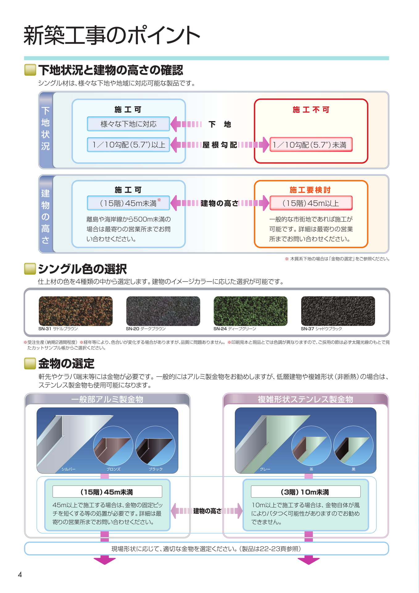 新築工事のポイント（4ページ目）