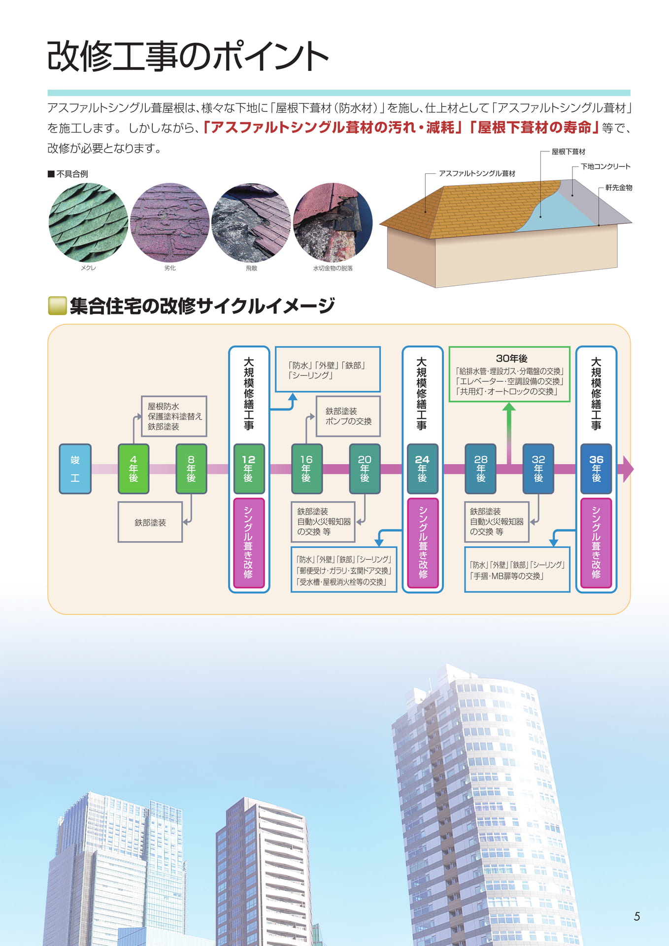 改修工事のポイント（5ページ目）