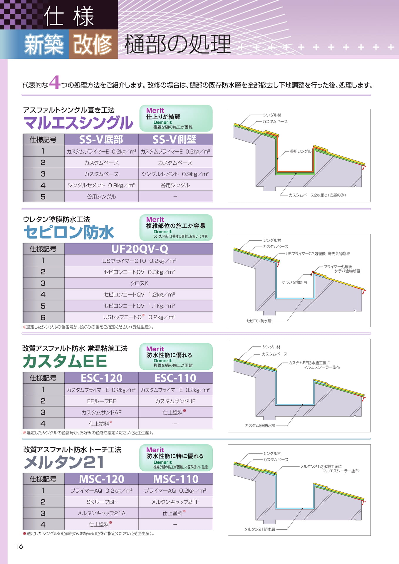 樋部の処理（16ページ目）
