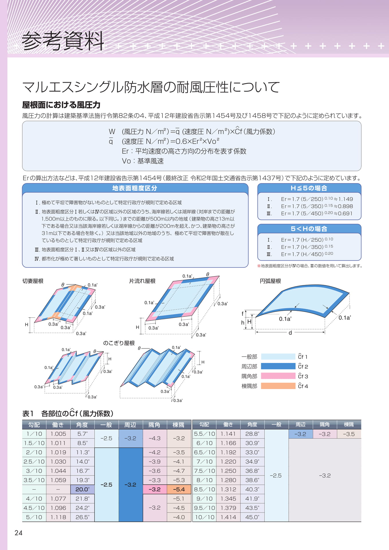 耐風圧性（24ページ目）