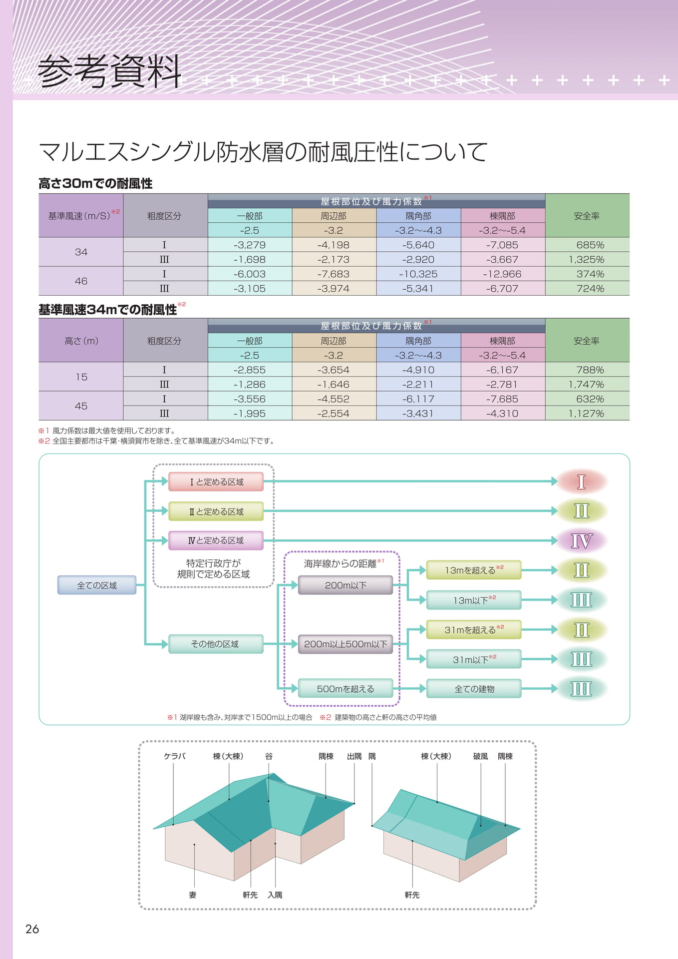 　（26ページ目）
