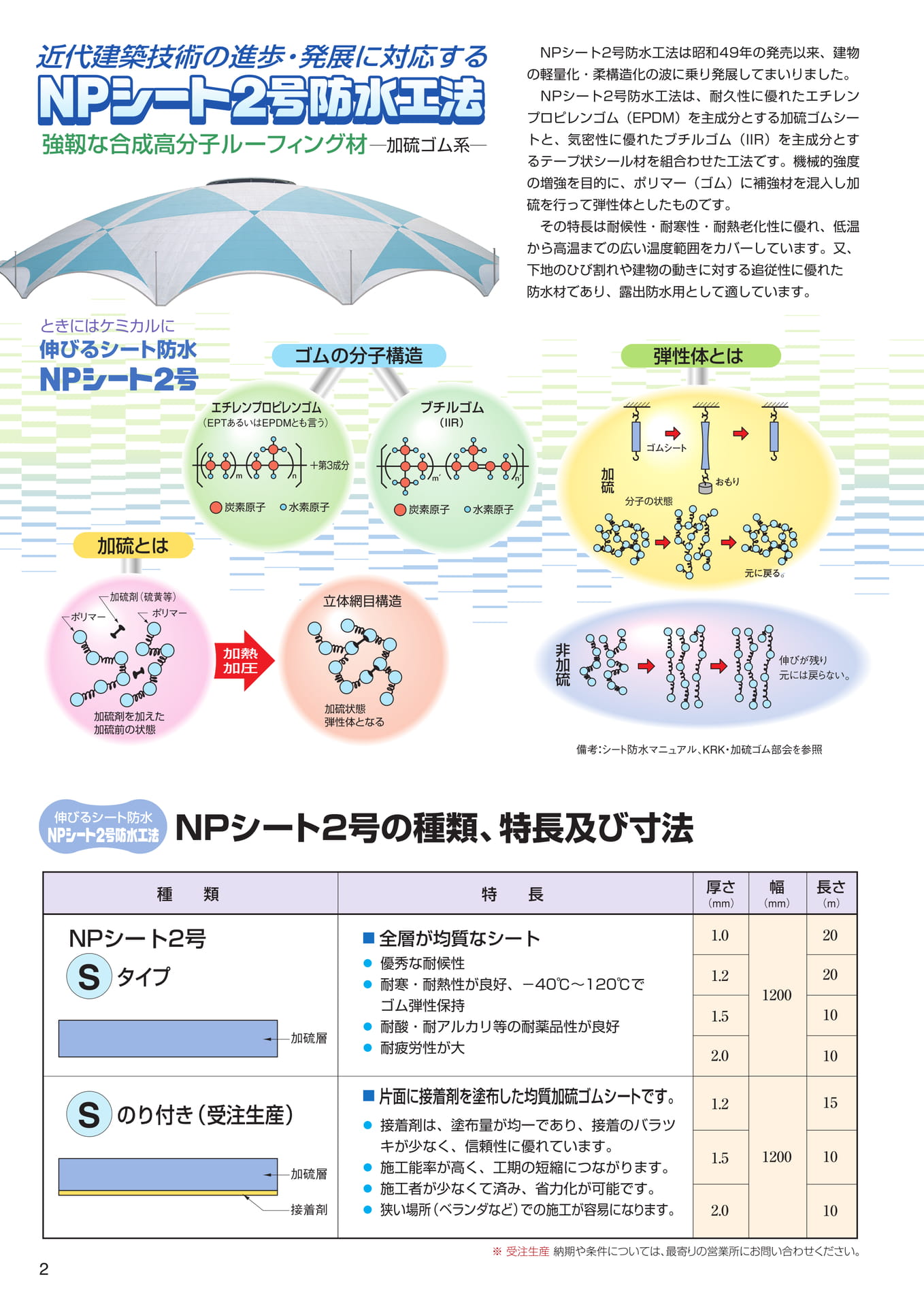 製品一覧（2ページ目）