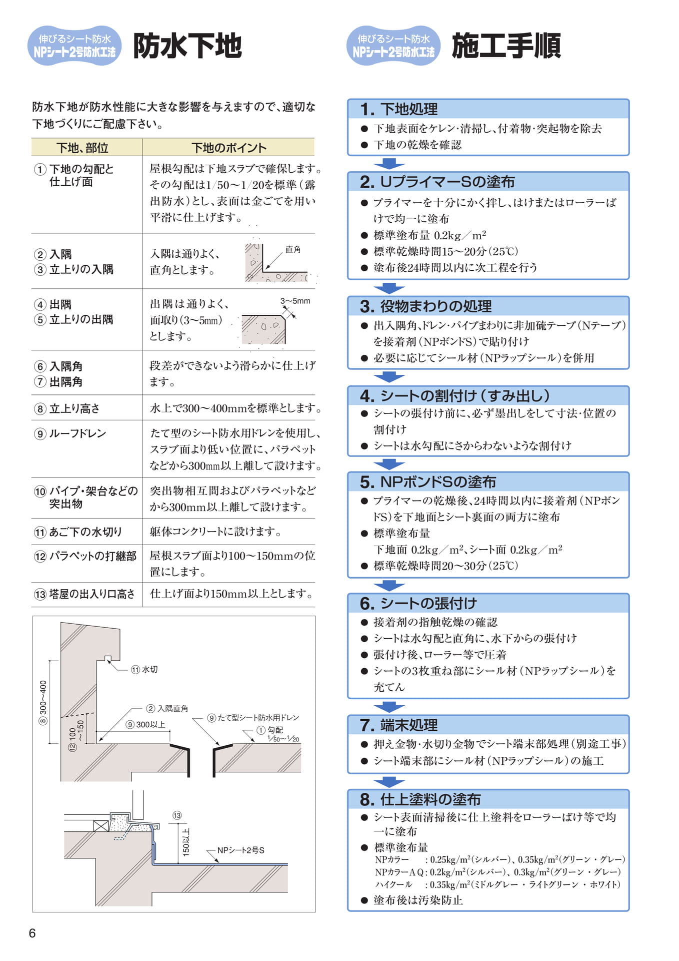 下地処理／施工手順（6ページ目）