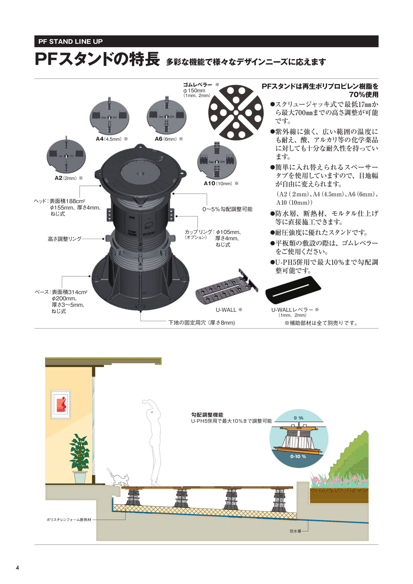PFスタンドの特長(4ページ目)