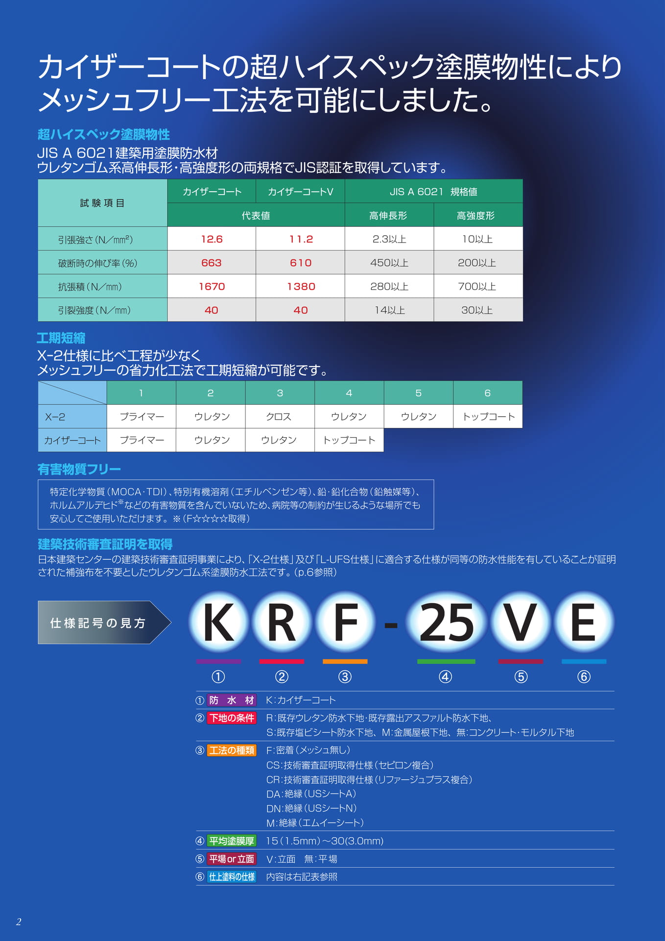 カイザーコート工法とは？（2ページ目）