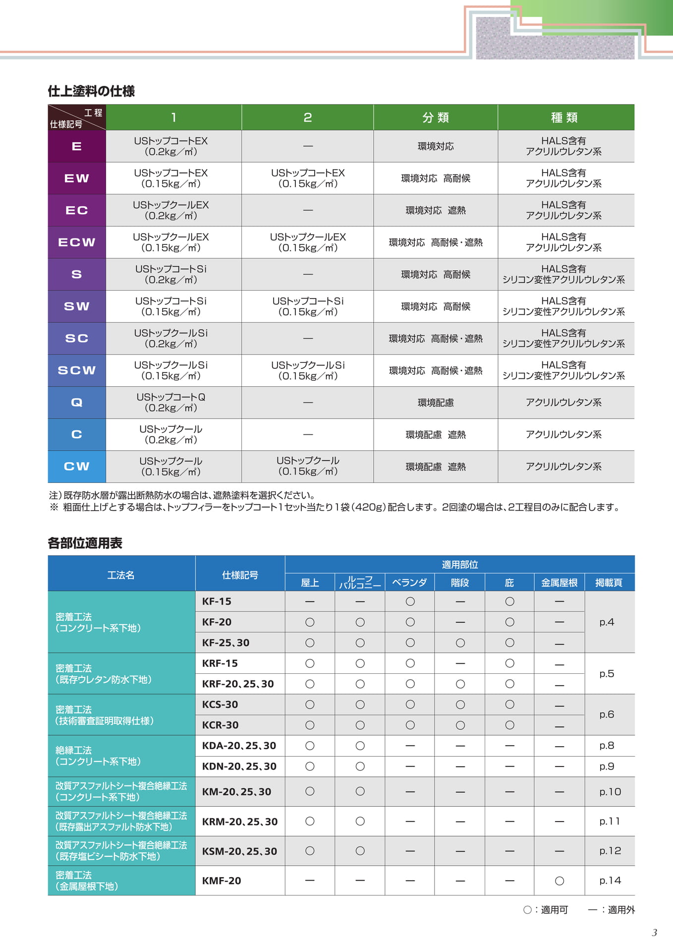 適用表（3ページ目）