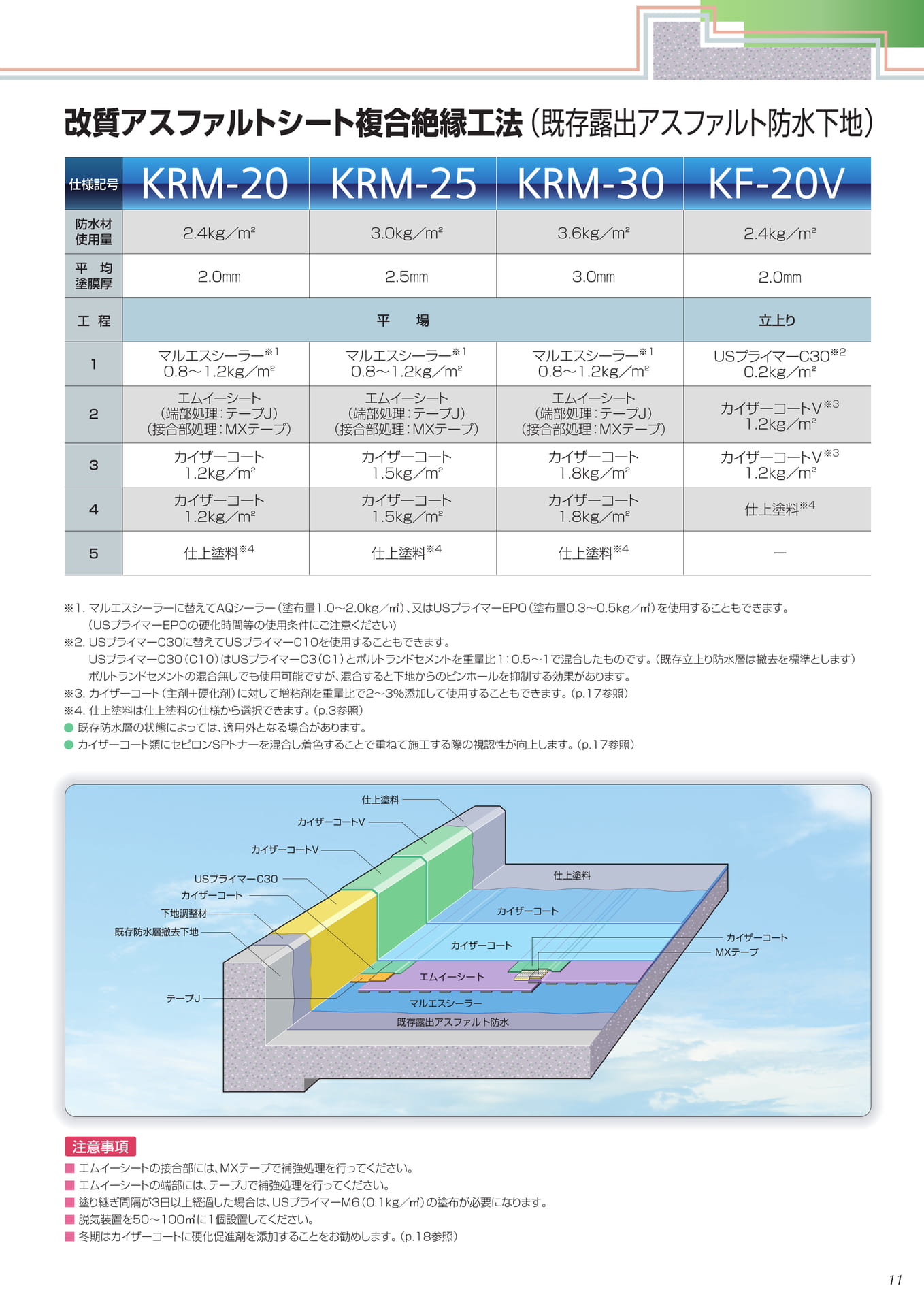 複合工法（アスファルト下地）（11ページ目）
